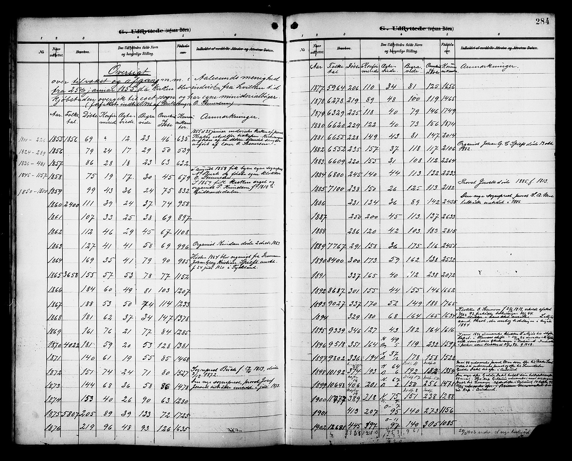 Ministerialprotokoller, klokkerbøker og fødselsregistre - Møre og Romsdal, SAT/A-1454/529/L0469: Parish register (copy) no. 529C06, 1898-1906, p. 284