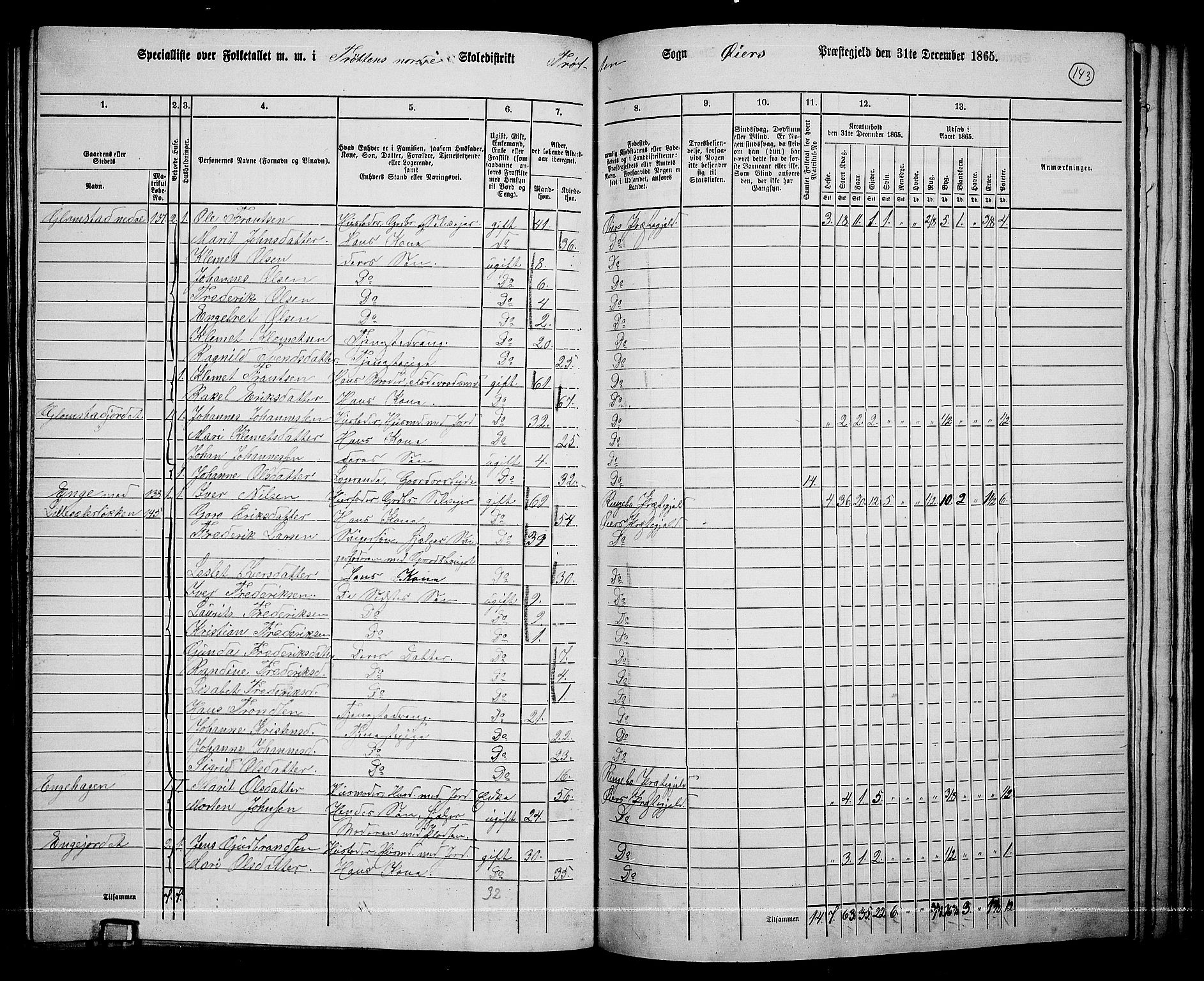 RA, 1865 census for Øyer, 1865, p. 129