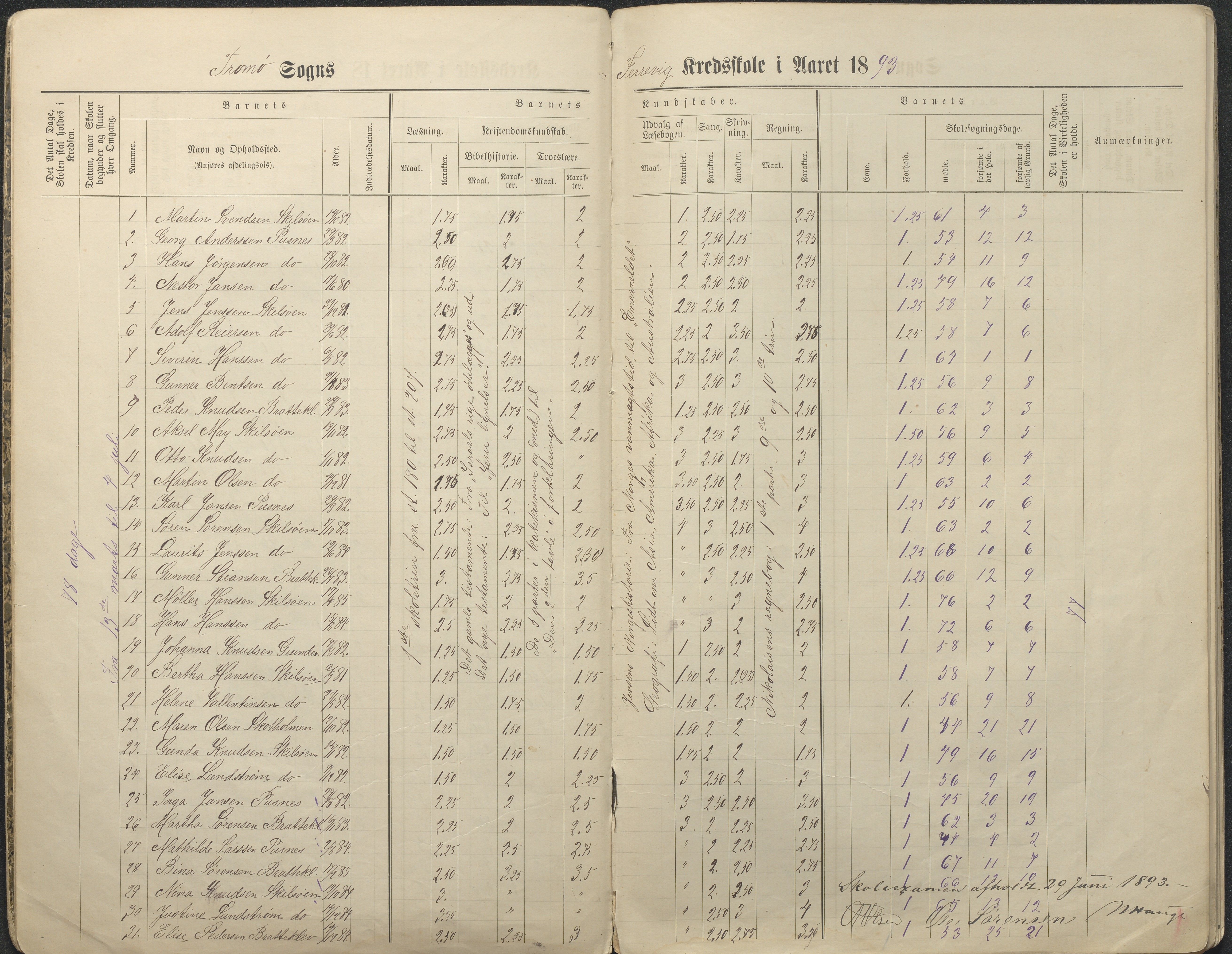 Tromøy kommune frem til 1971, AAKS/KA0921-PK/04/L0034: Færvik (Roligheden) - Karakterprotokoll, 1890-1935