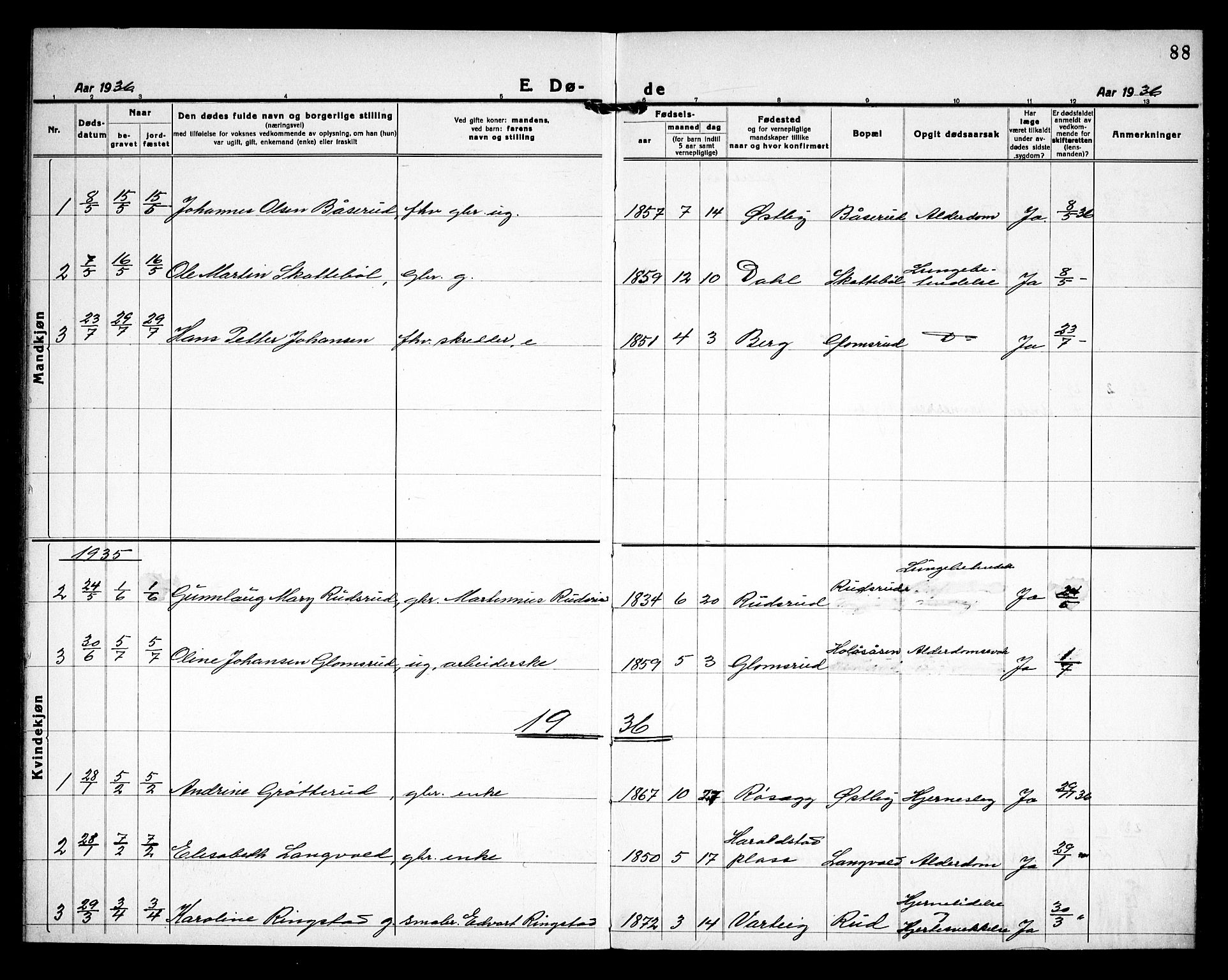 Rakkestad prestekontor Kirkebøker, SAO/A-2008/G/Gc/L0003: Parish register (copy) no. III 3, 1920-1938, p. 88