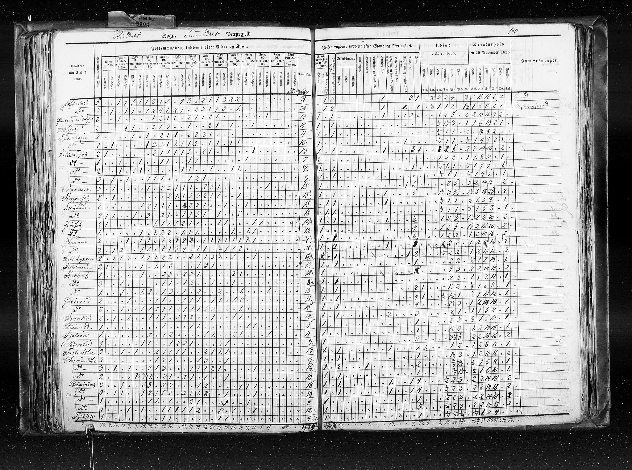 RA, Census 1835, vol. 8: Romsdal amt og Søndre Trondhjem amt, 1835, p. 180