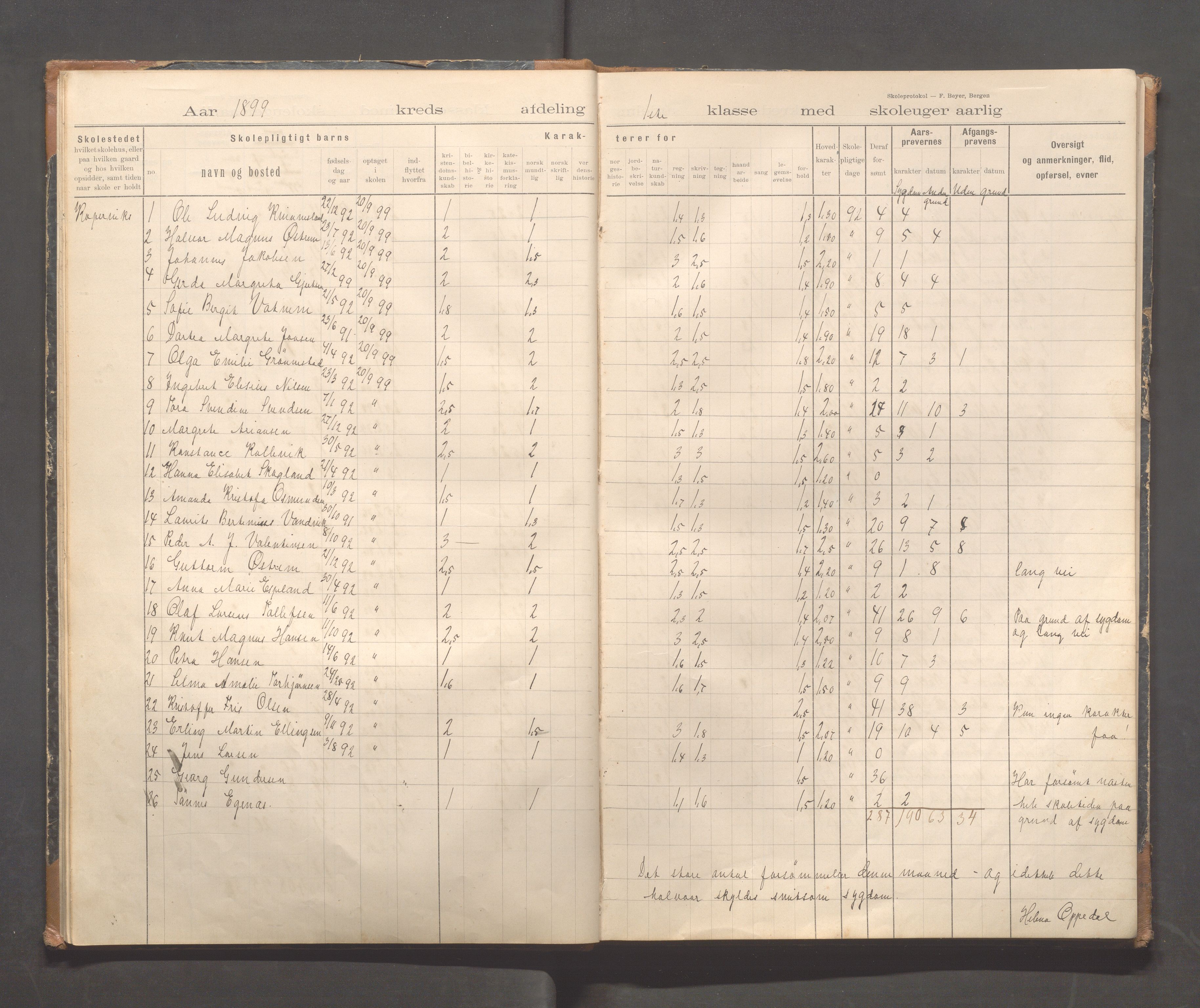 Kopervik Kommune - Kopervik skole, IKAR/K-102472/H/L0011: Skoleprotokoll 1.og 2.klasse, 1898-1911, p. 9