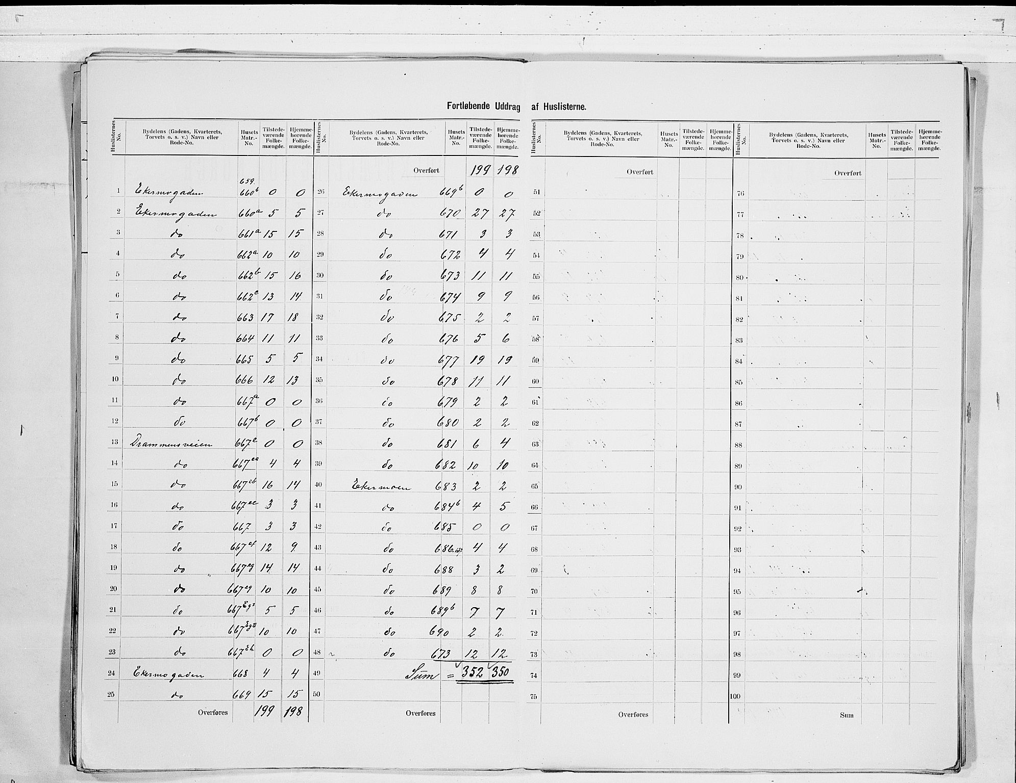 RA, 1900 census for Kongsberg, 1900, p. 31