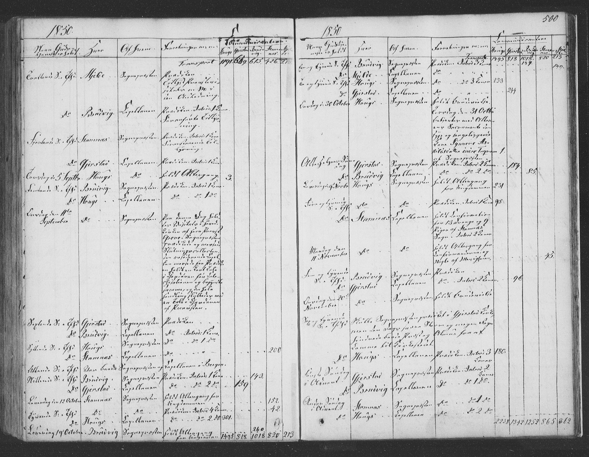 Haus sokneprestembete, SAB/A-75601/H/Haa: Parish register (official) no. A 16 II, 1848-1857, p. 500