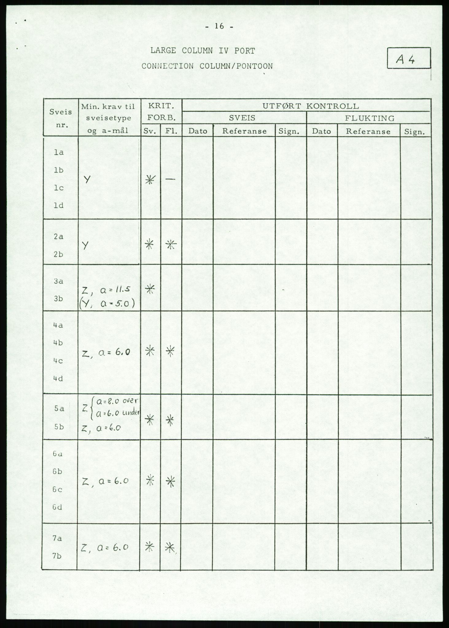 Justisdepartementet, Granskningskommisjonen ved Alexander Kielland-ulykken 27.3.1980, RA/S-1165/D/L0002: I Det norske Veritas (I1-I5, I7-I11, I14-I17, I21-I28, I30-I31)/B Stavanger Drilling A/S (B4), 1980-1981, p. 593