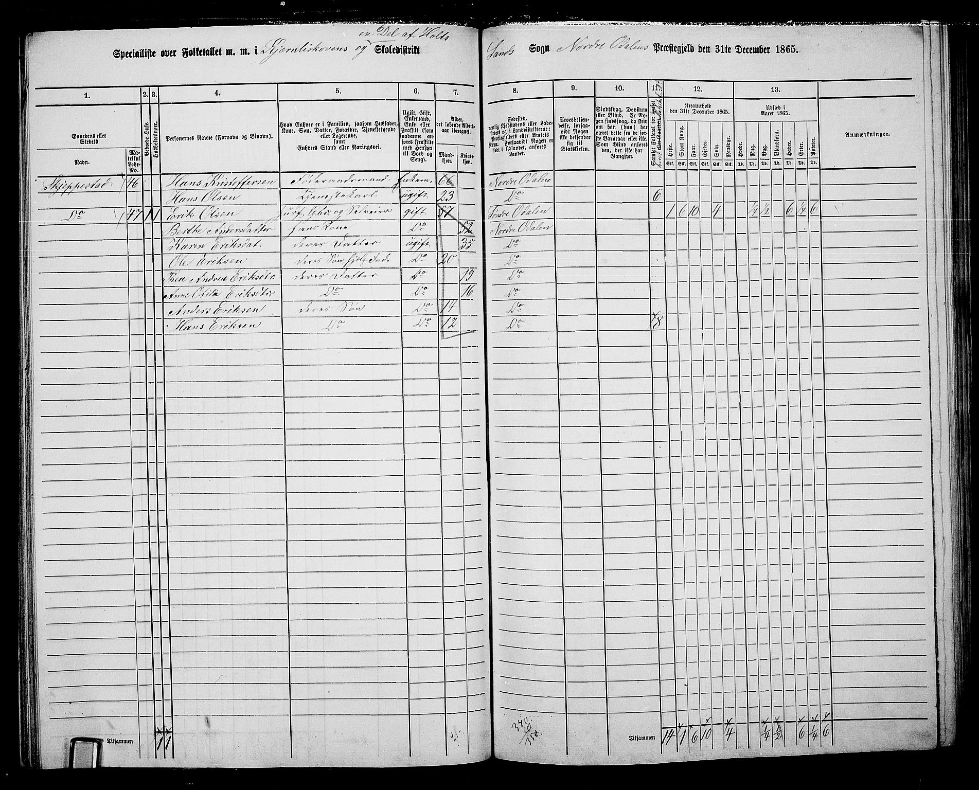 RA, 1865 census for Nord-Odal, 1865, p. 76