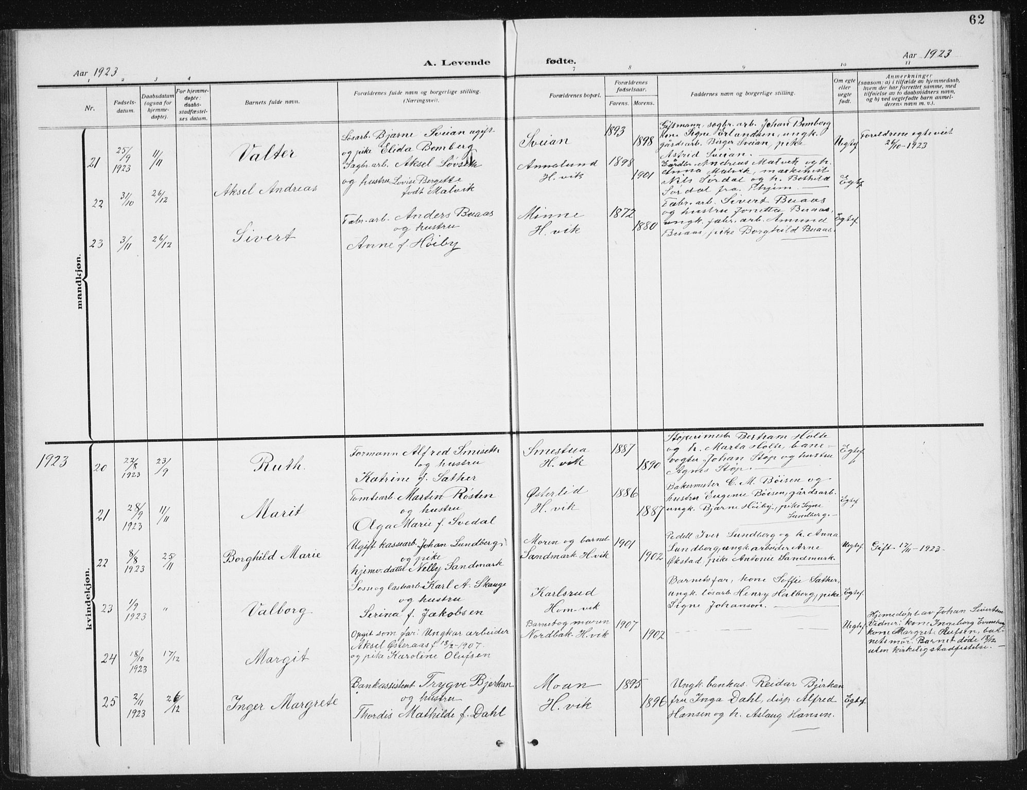 Ministerialprotokoller, klokkerbøker og fødselsregistre - Sør-Trøndelag, SAT/A-1456/617/L0431: Parish register (copy) no. 617C02, 1910-1936, p. 62