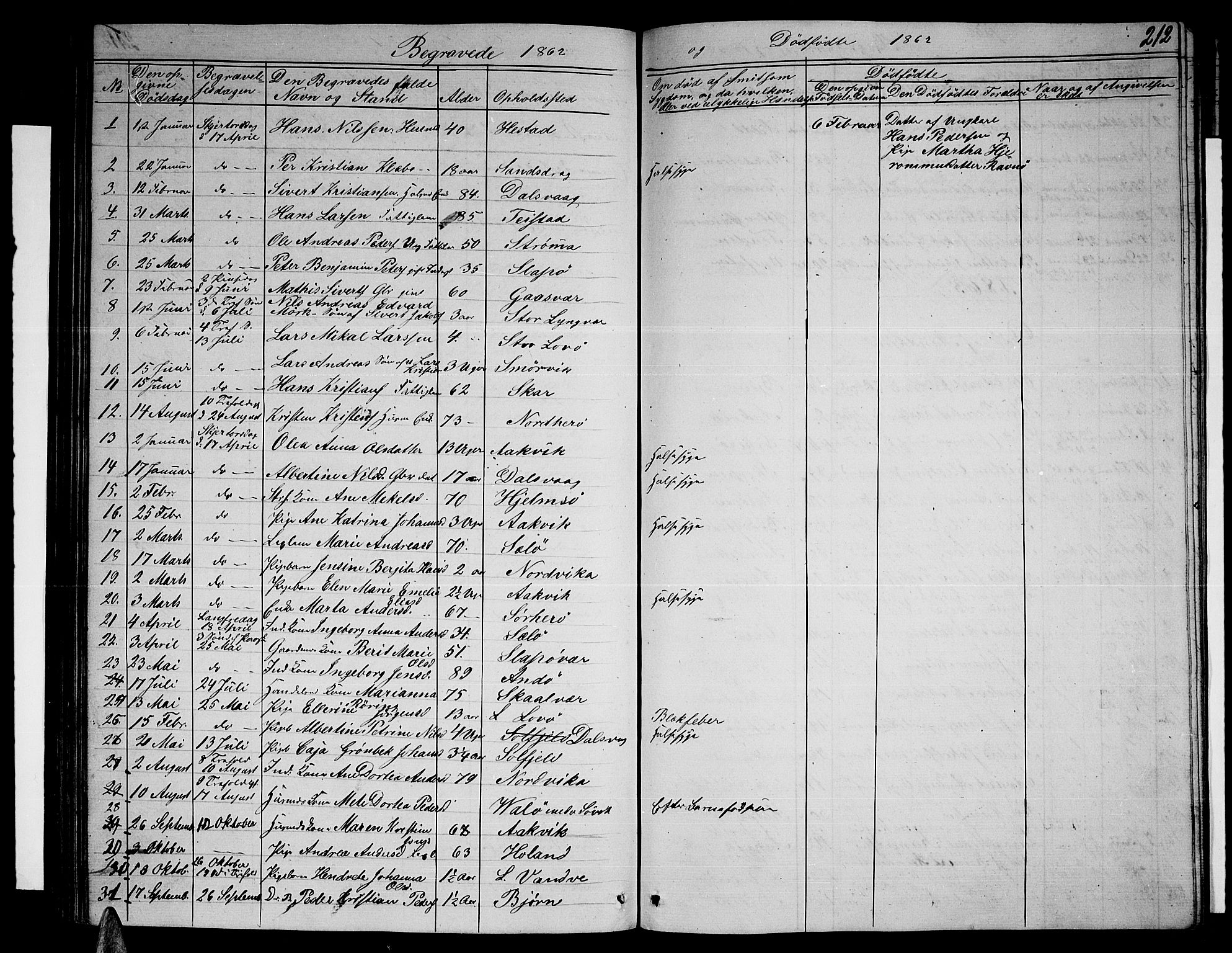 Ministerialprotokoller, klokkerbøker og fødselsregistre - Nordland, AV/SAT-A-1459/834/L0512: Parish register (copy) no. 834C03, 1862-1877, p. 212