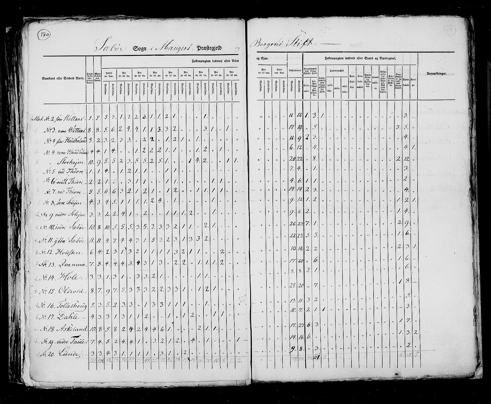 RA, Census 1825, vol. 13: Søndre Bergenhus amt, 1825, p. 170