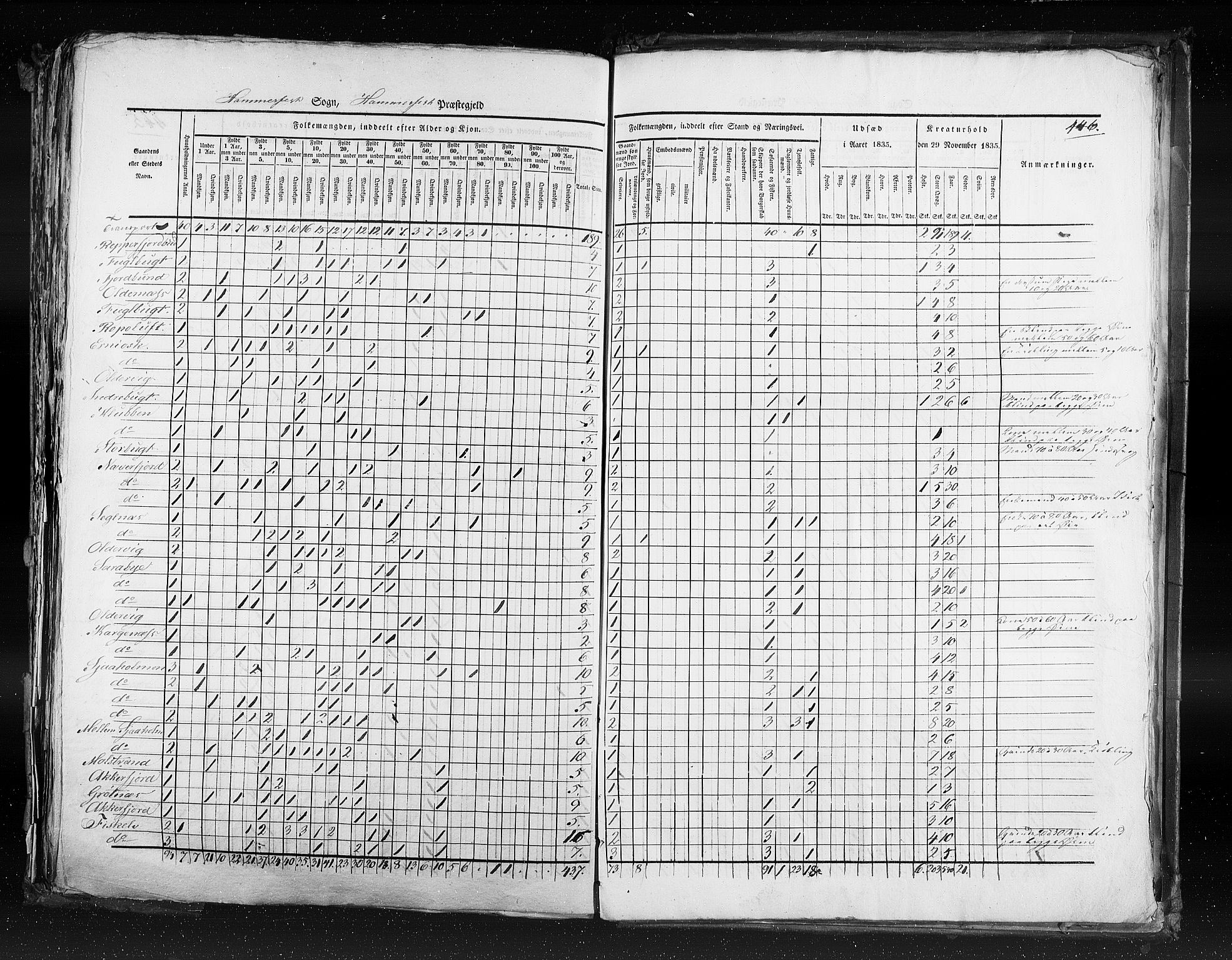 RA, Census 1835, vol. 9: Nordre Trondhjem amt, Nordland amt og Finnmarken amt, 1835, p. 446