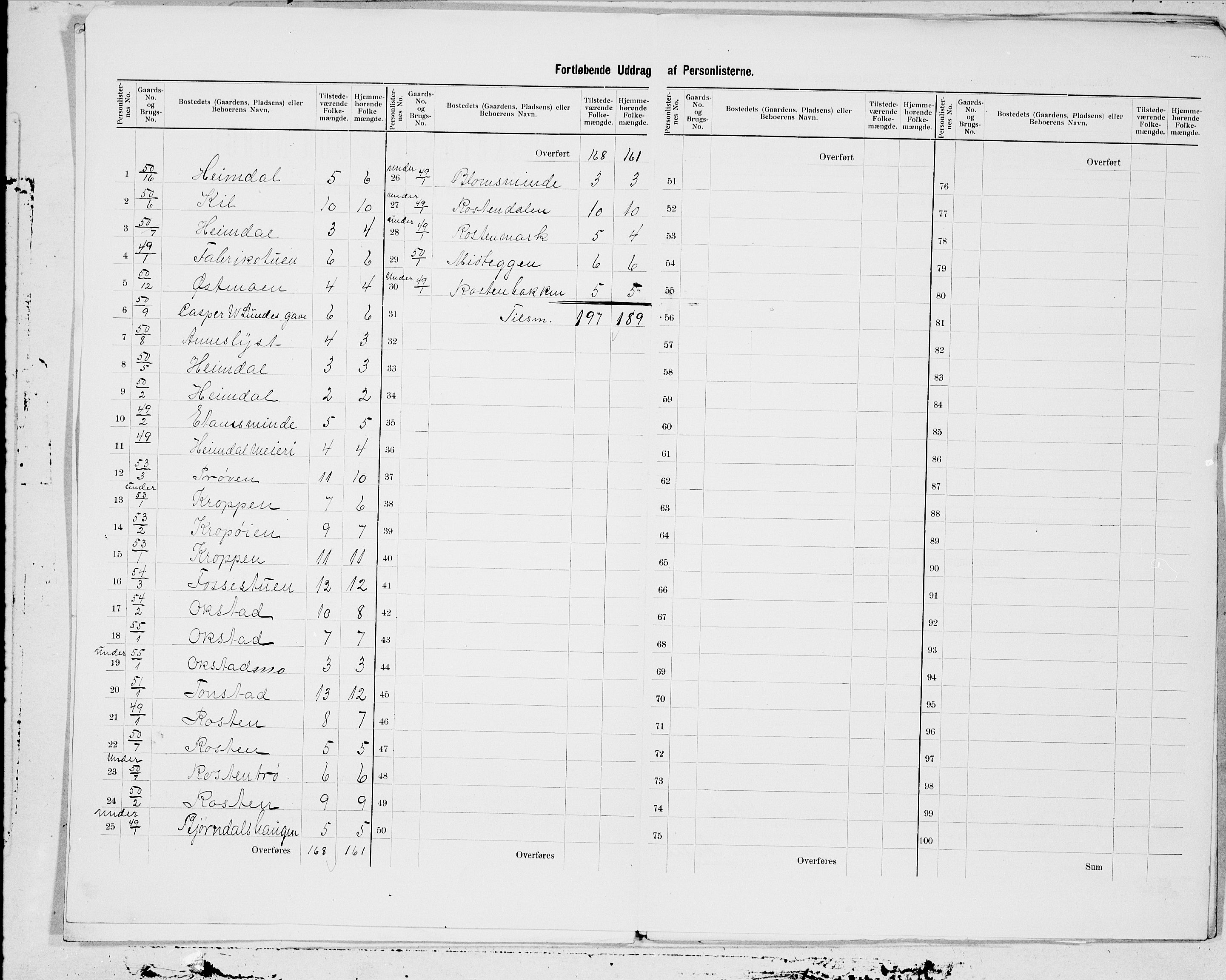 SAT, 1900 census for Tiller, 1900, p. 5