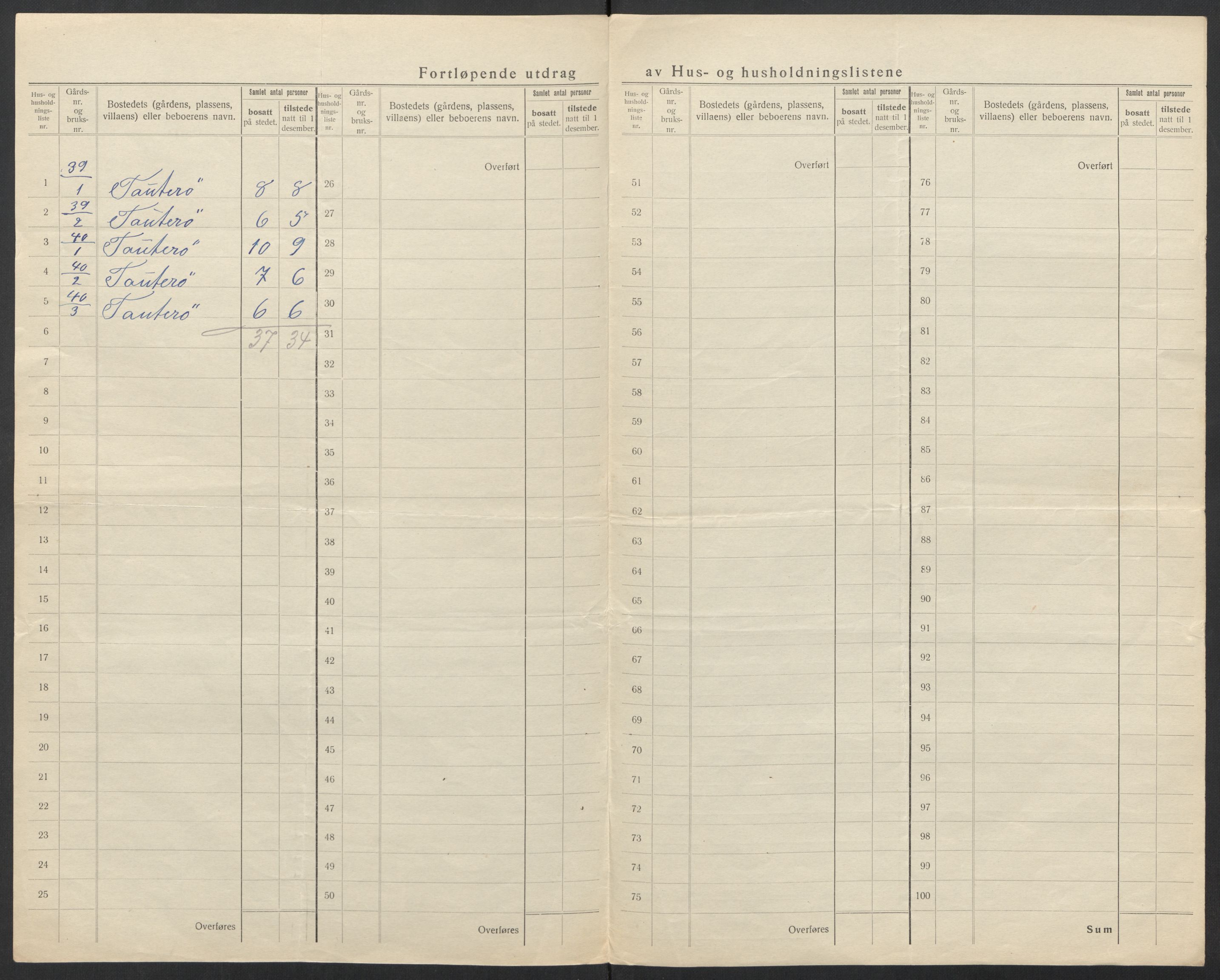 SAT, 1920 census for Aukra, 1920, p. 29