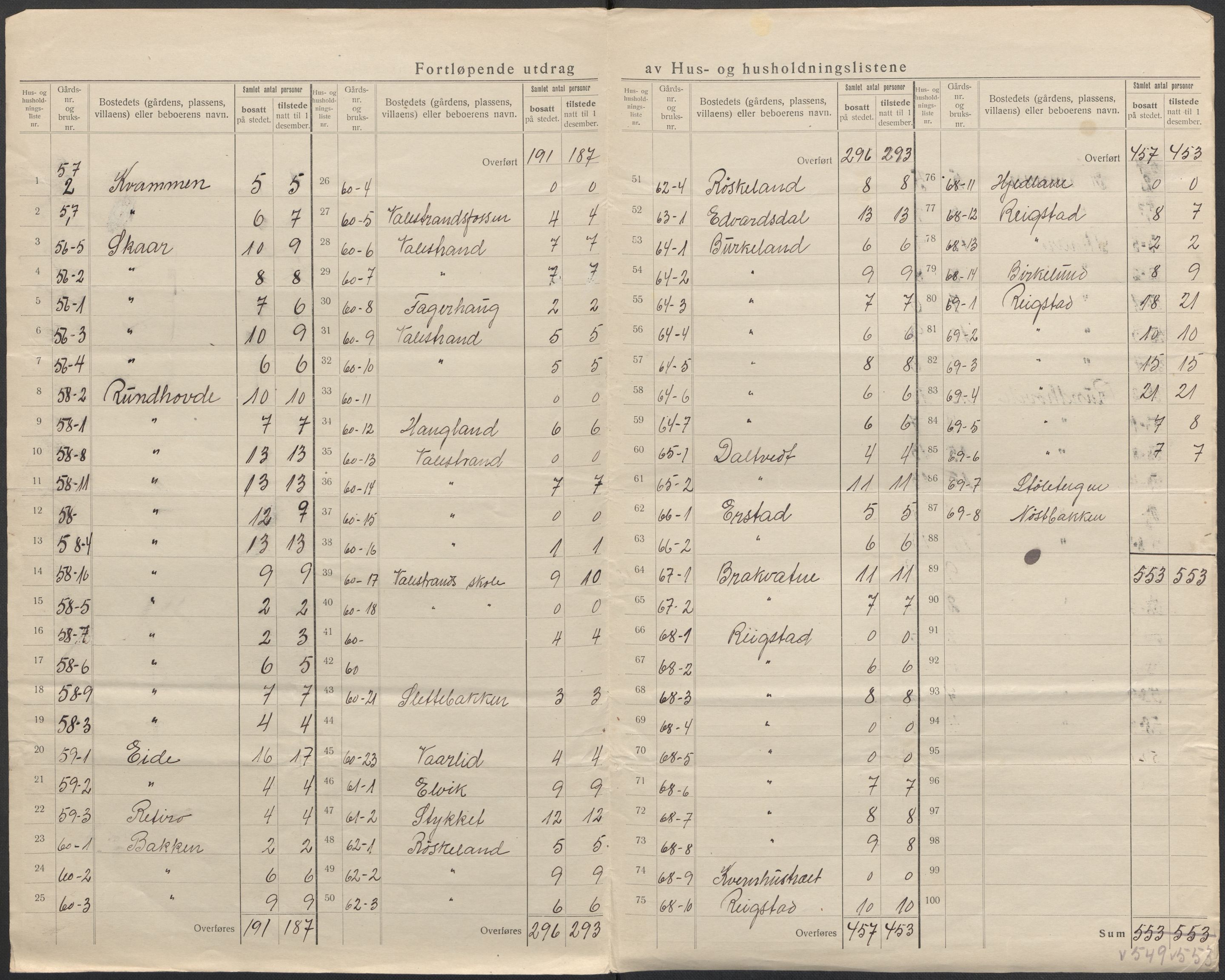 SAB, 1920 census for Hamre, 1920, p. 34