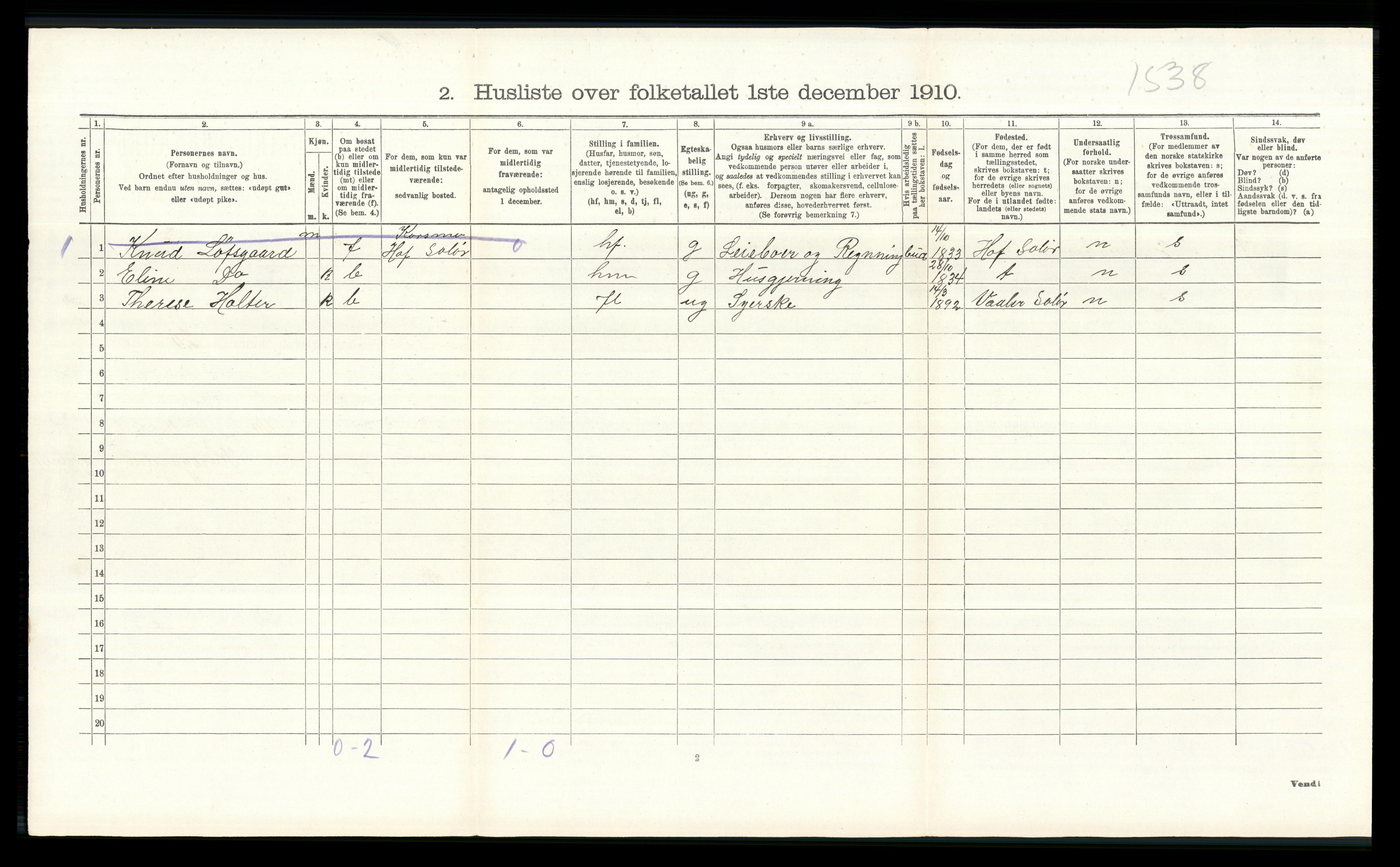RA, 1910 census for Åsnes, 1910, p. 1551