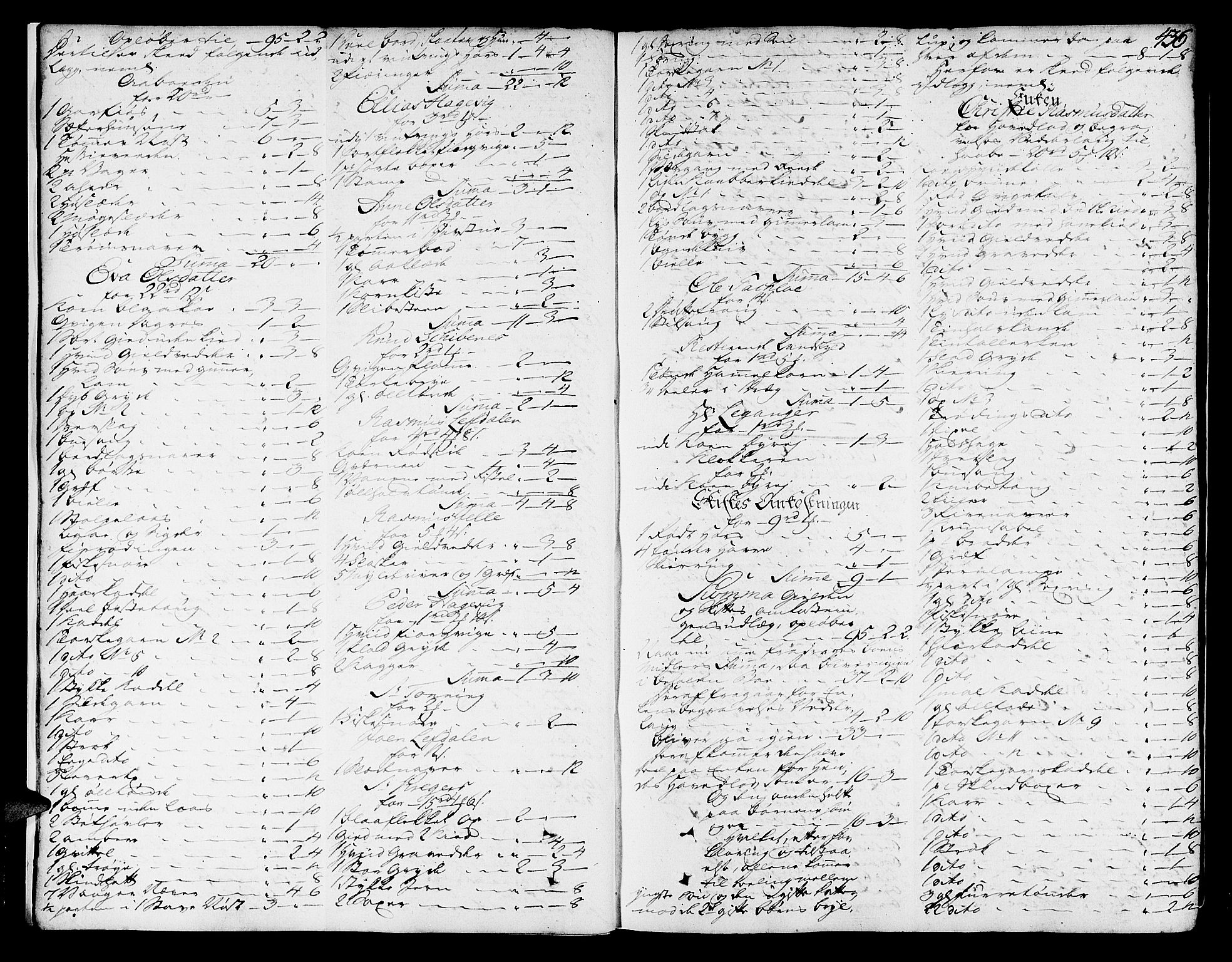 Nordfjord sorenskriveri, AV/SAB-A-2801/1/04/04a/L0016b: Skifteprotokollar, 1777-1780, p. 435b-436a
