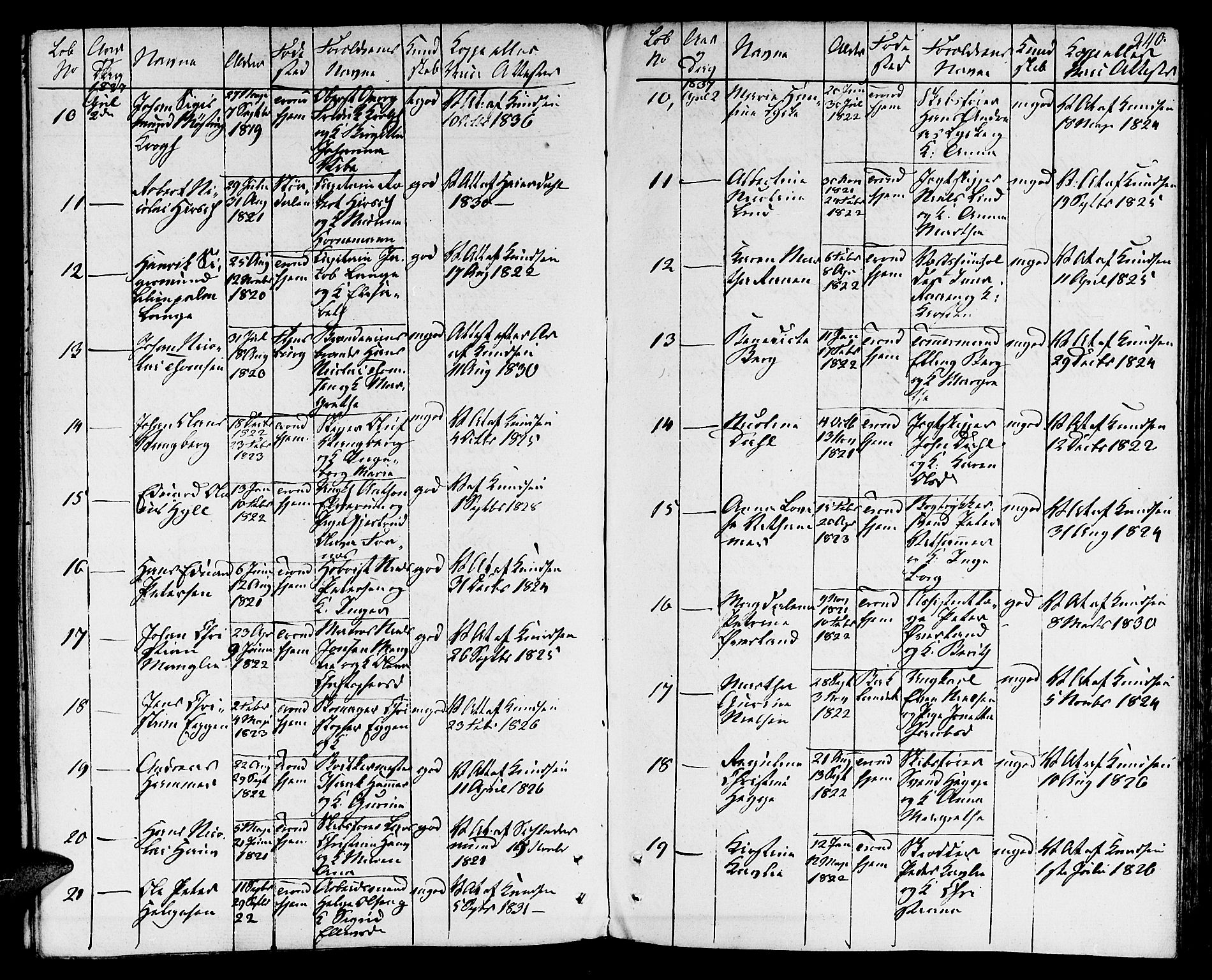 Ministerialprotokoller, klokkerbøker og fødselsregistre - Sør-Trøndelag, SAT/A-1456/601/L0070: Curate's parish register no. 601B03, 1821-1881, p. 240