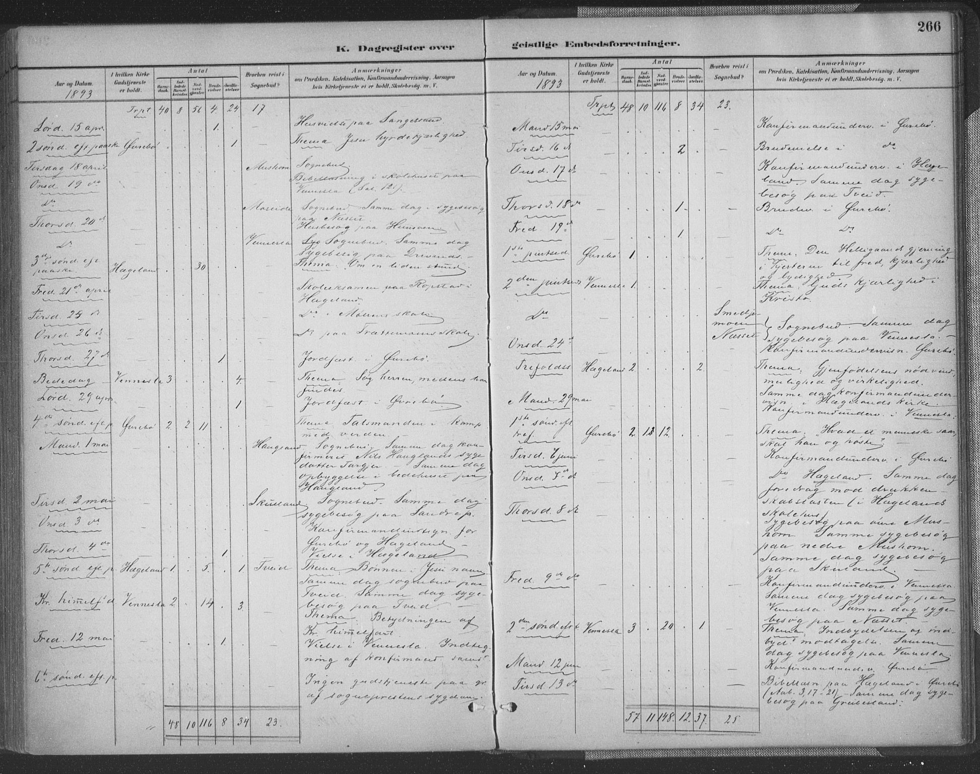 Vennesla sokneprestkontor, AV/SAK-1111-0045/Fa/Fac/L0009: Parish register (official) no. A 9, 1884-1901, p. 266