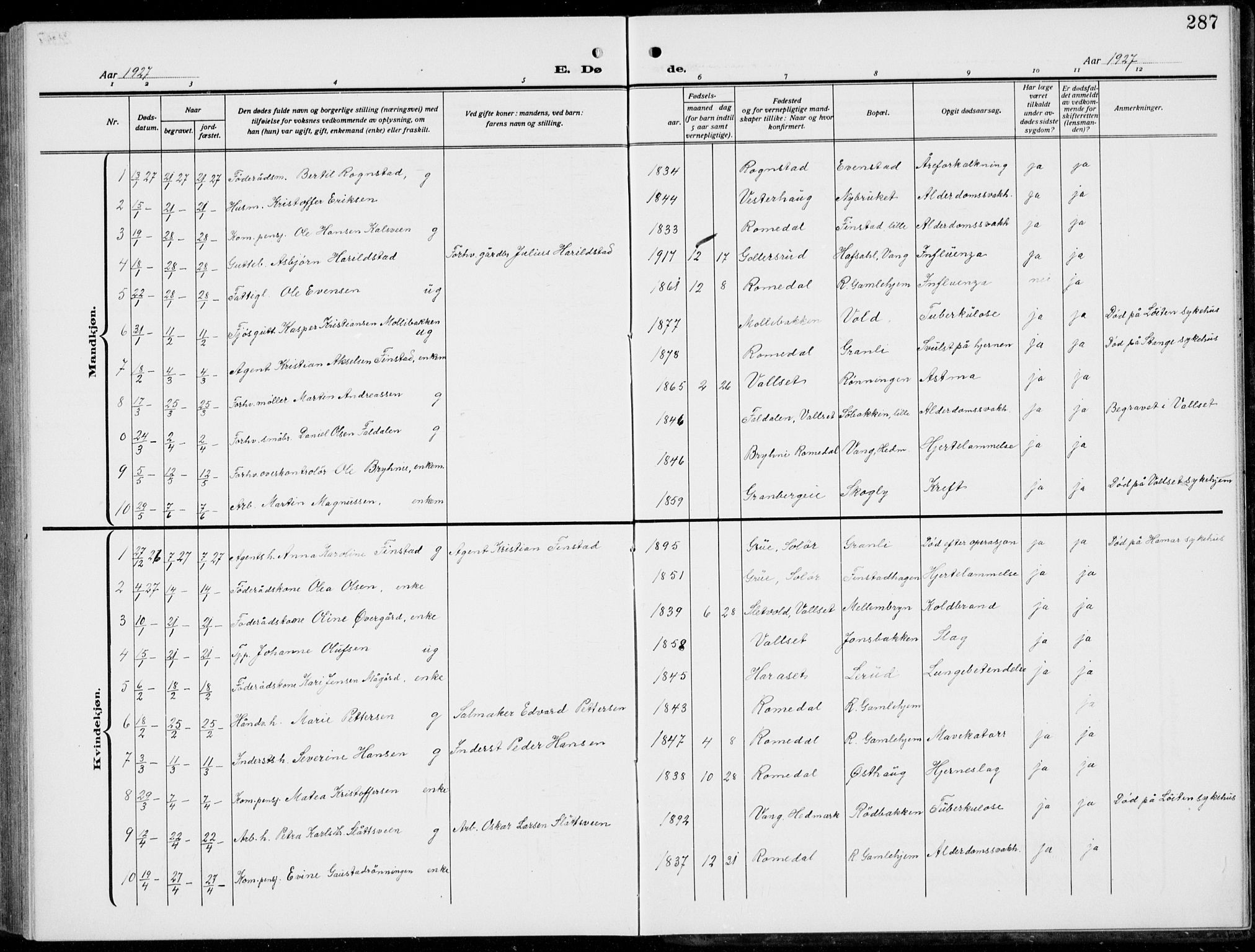 Romedal prestekontor, SAH/PREST-004/L/L0014: Parish register (copy) no. 14, 1915-1939, p. 287