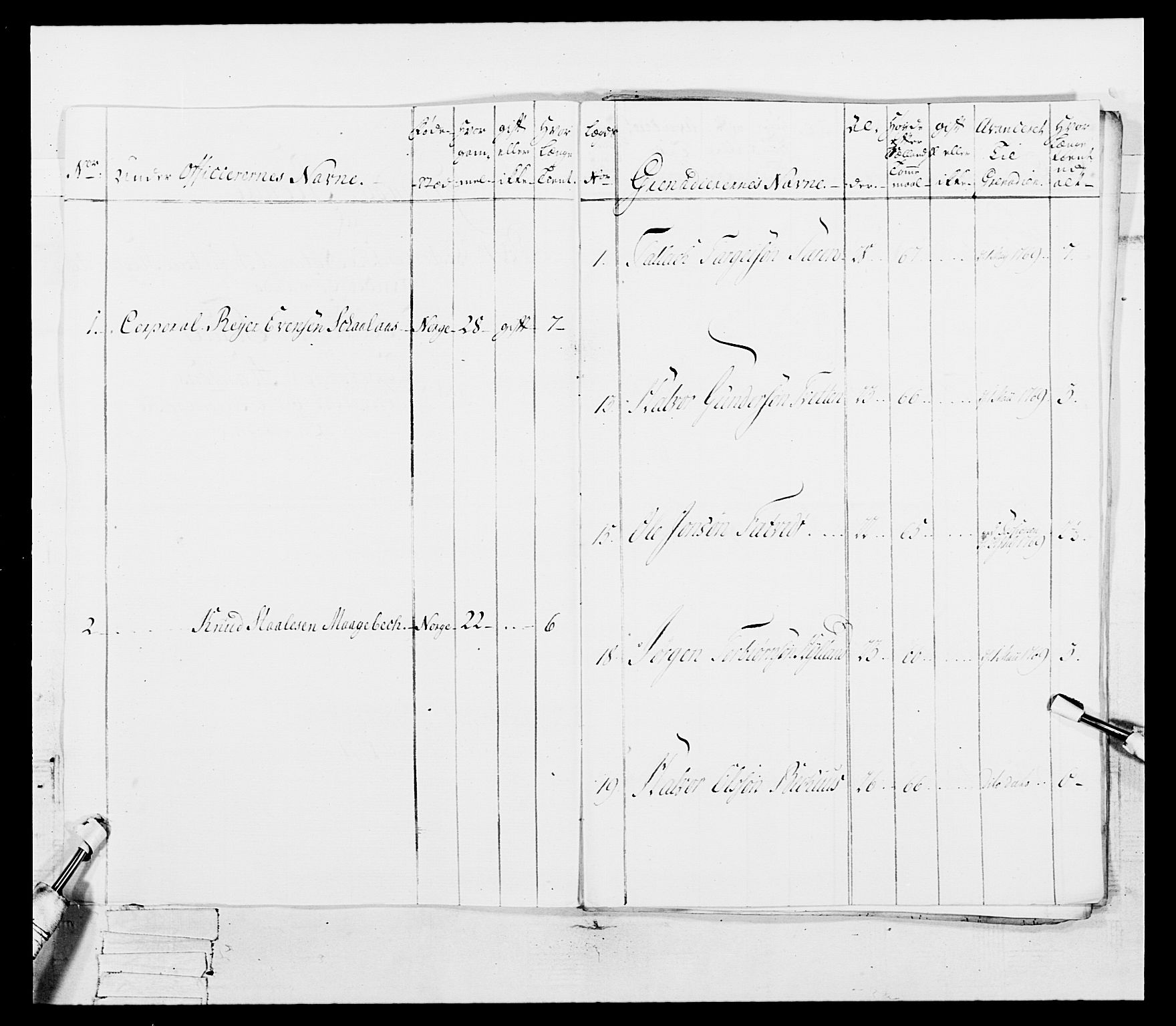 Generalitets- og kommissariatskollegiet, Det kongelige norske kommissariatskollegium, AV/RA-EA-5420/E/Eh/L0101: 1. Vesterlenske nasjonale infanteriregiment, 1766-1777, p. 184