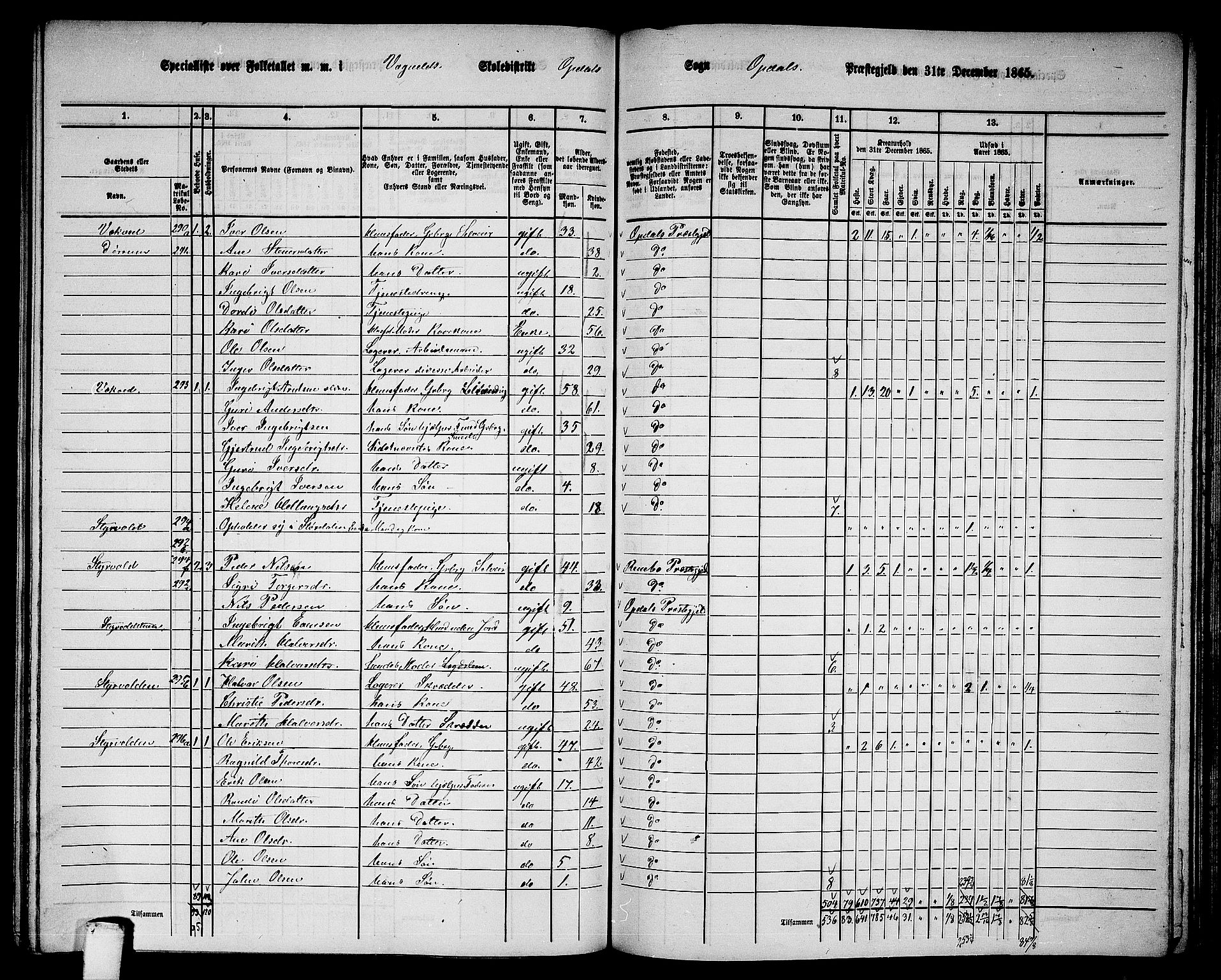 RA, 1865 census for Oppdal, 1865, p. 144