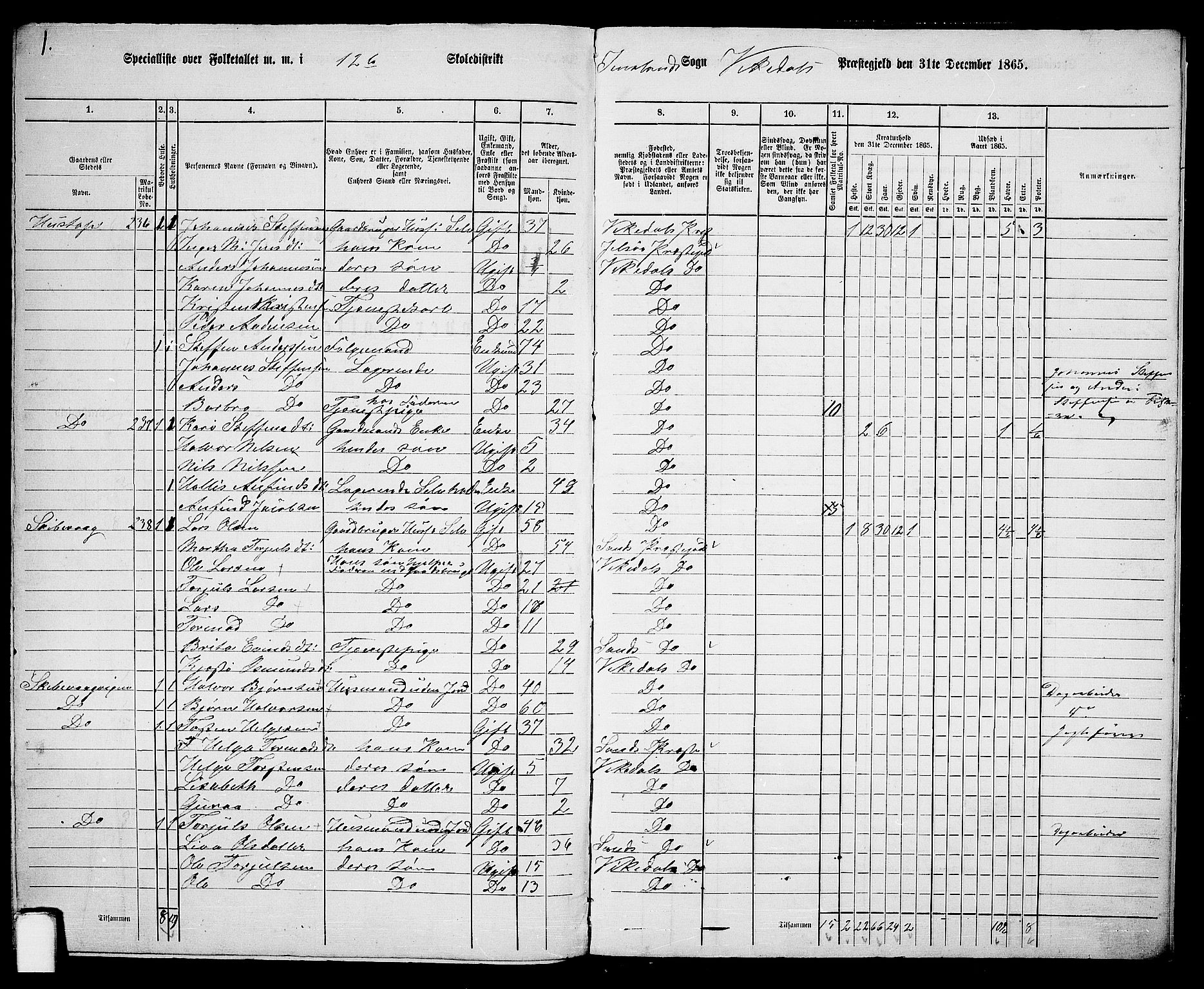 RA, 1865 census for Vikedal, 1865, p. 116