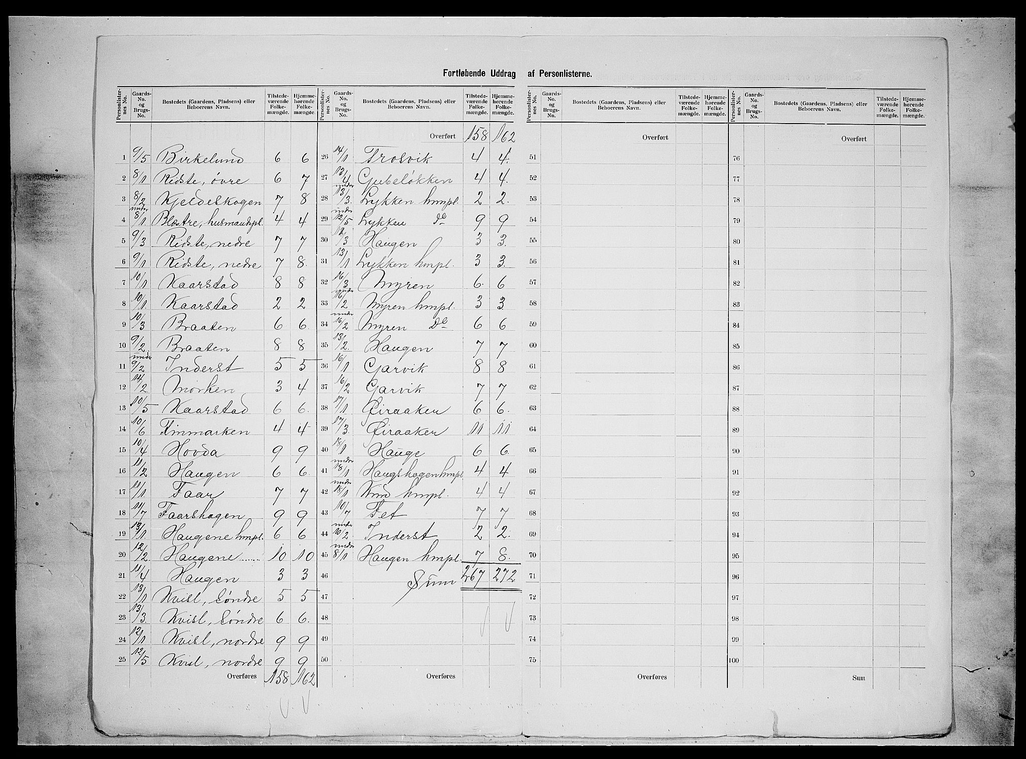 SAH, 1900 census for Vestre Slidre, 1900, p. 24