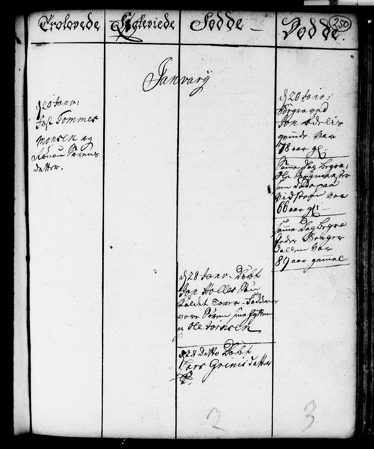 Spydeberg prestekontor Kirkebøker, AV/SAO-A-10924/F/Fa/L0001: Parish register (official) no. I 1, 1696-1738, p. 250