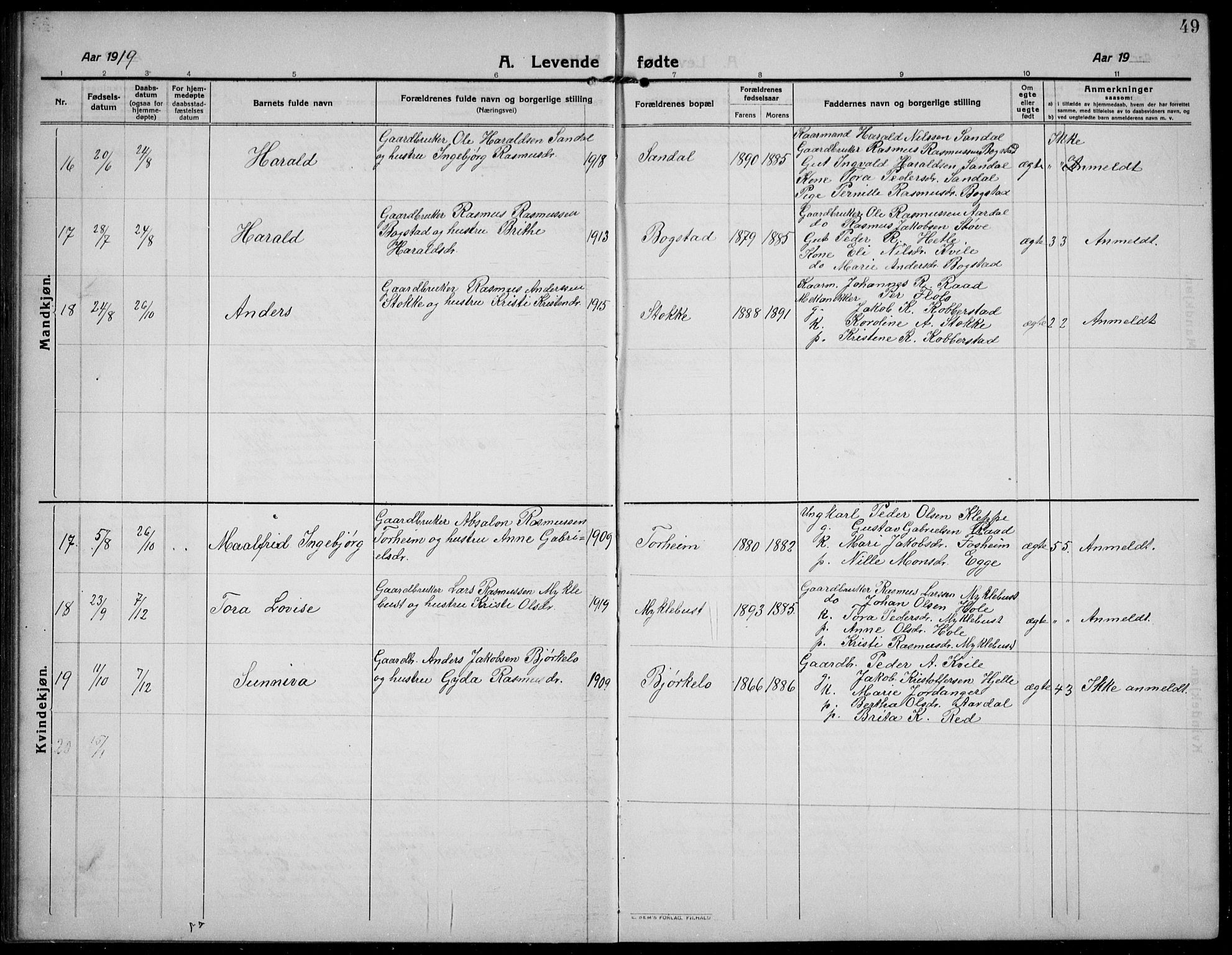 Gloppen sokneprestembete, AV/SAB-A-80101/H/Hab/Habc/L0003: Parish register (copy) no. C 3, 1911-1938, p. 49