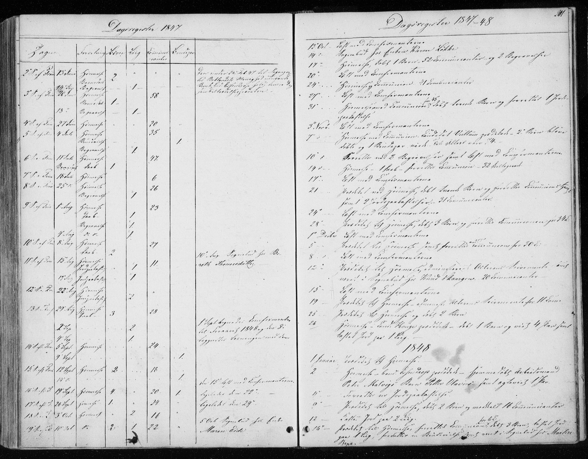 Ministerialprotokoller, klokkerbøker og fødselsregistre - Sør-Trøndelag, SAT/A-1456/604/L0183: Parish register (official) no. 604A04, 1841-1850, p. 201