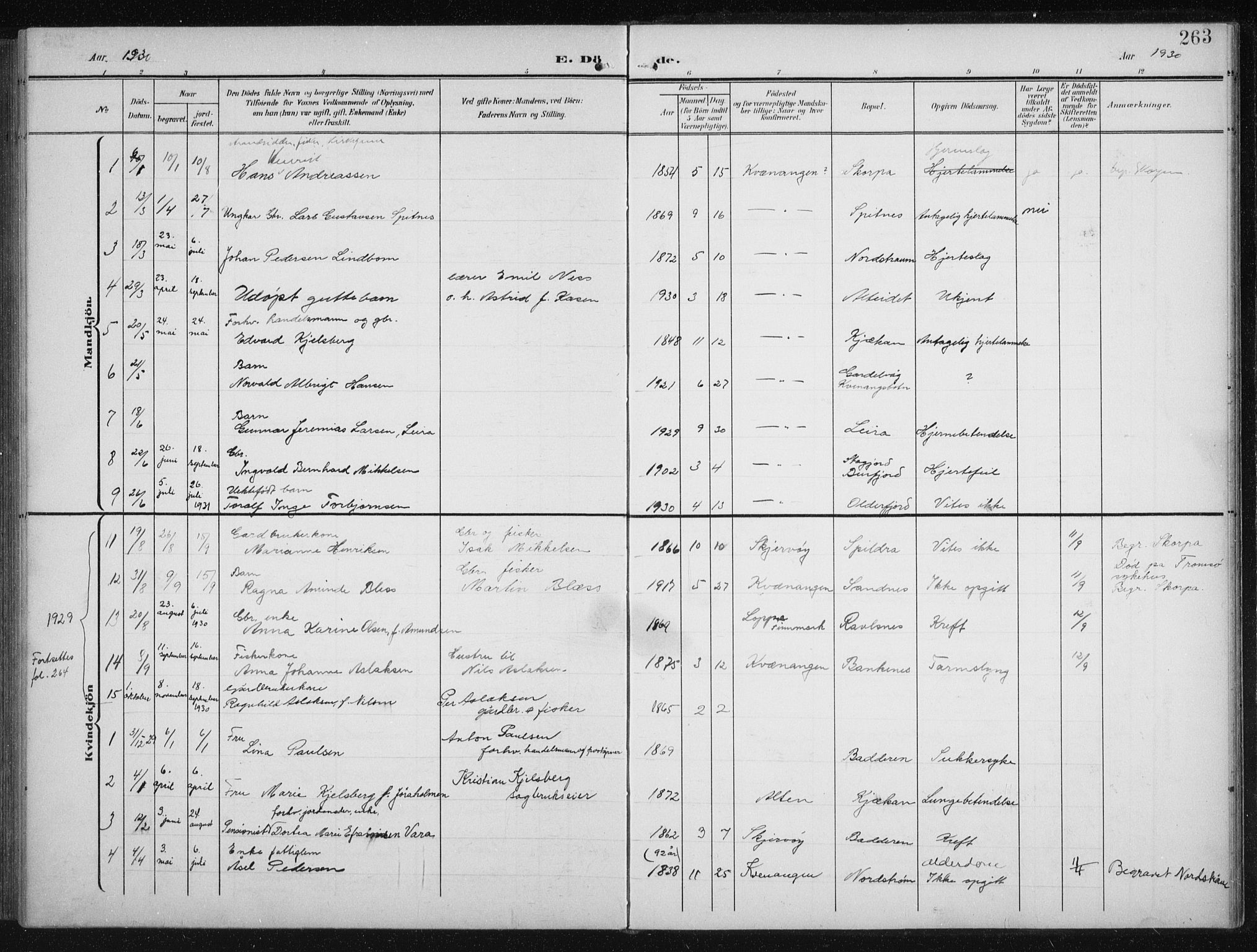 Skjervøy sokneprestkontor, SATØ/S-1300/H/Ha/Hab/L0017klokker: Parish register (copy) no. 17, 1906-1941, p. 263