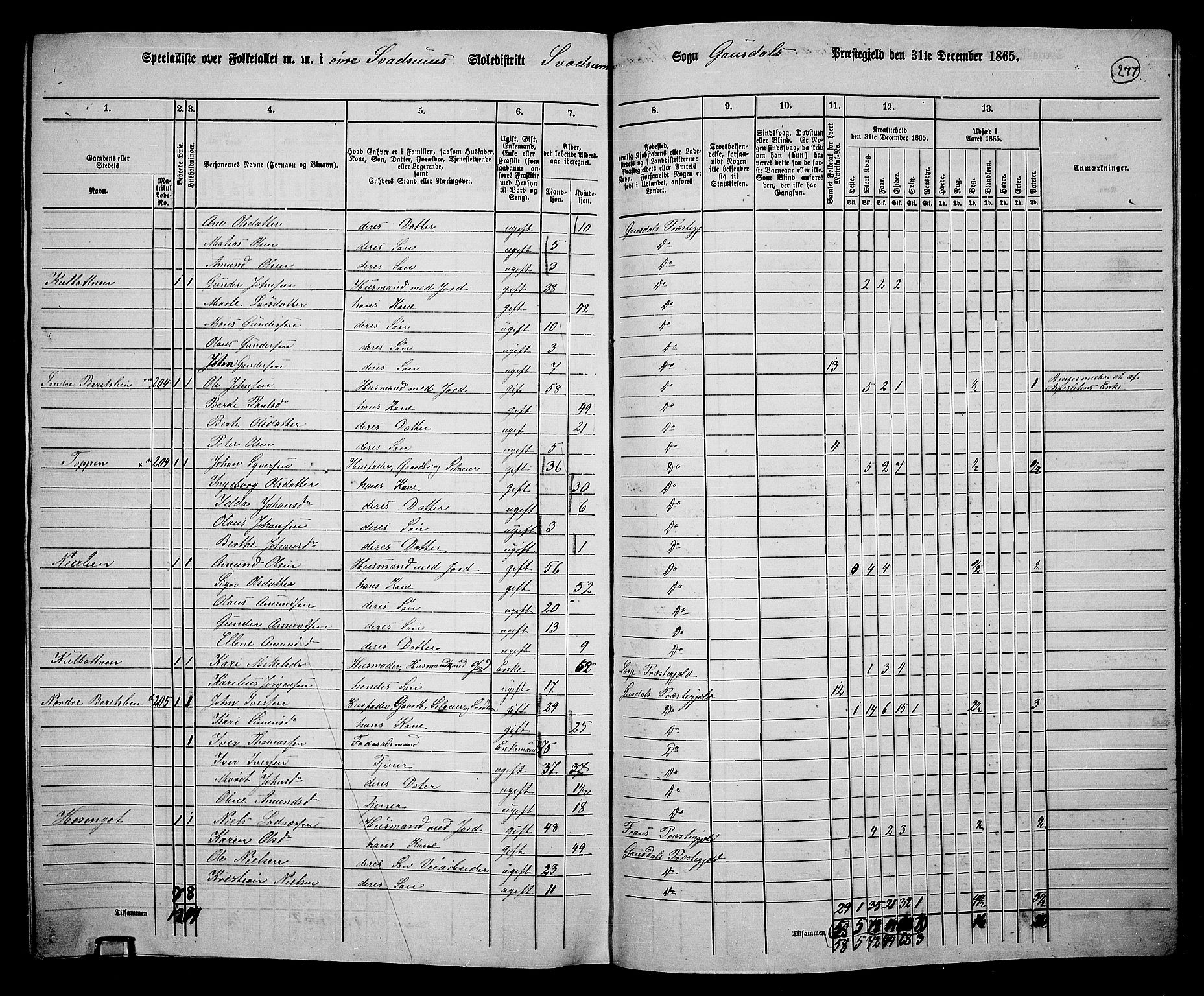 RA, 1865 census for Gausdal, 1865, p. 240