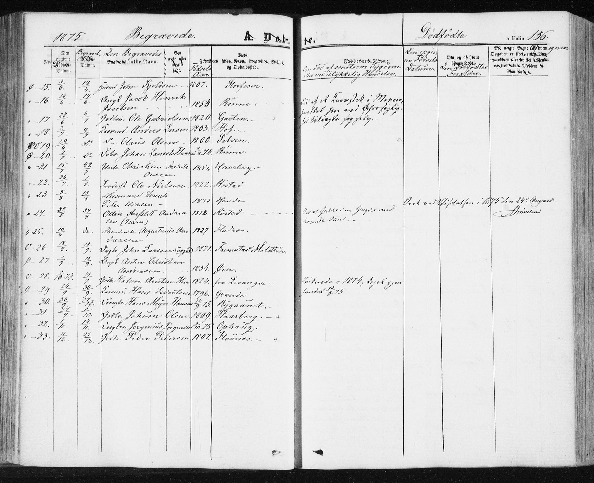 Ministerialprotokoller, klokkerbøker og fødselsregistre - Sør-Trøndelag, SAT/A-1456/659/L0737: Parish register (official) no. 659A07, 1857-1875, p. 156