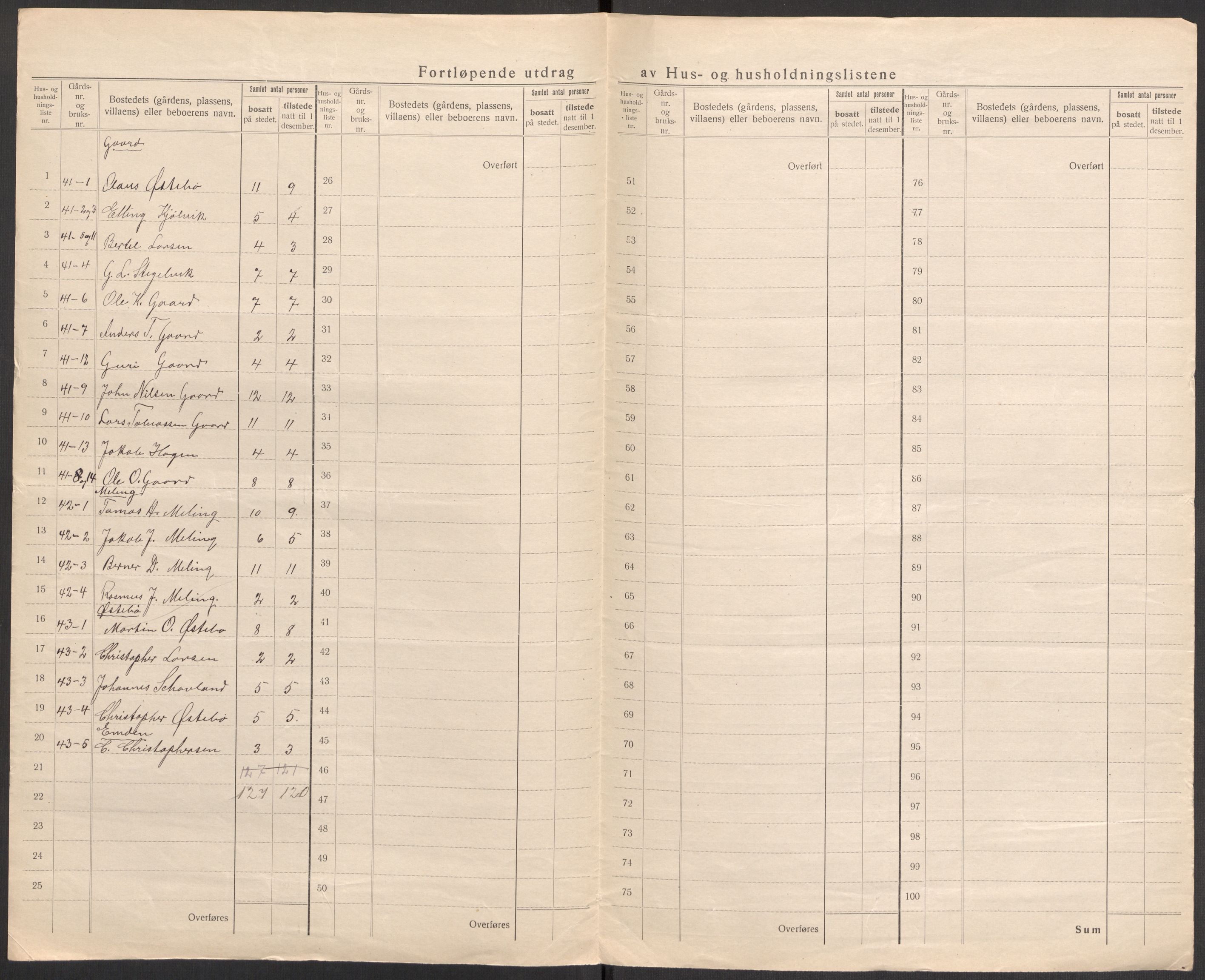 SAST, 1920 census for Finnøy, 1920, p. 28