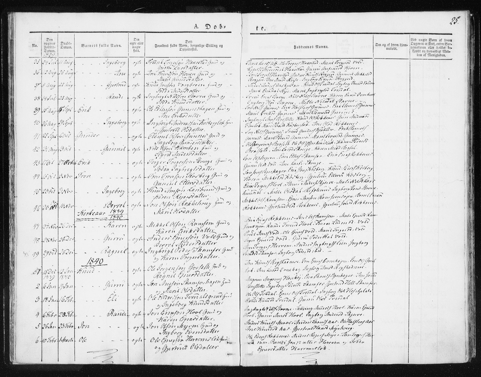 Ministerialprotokoller, klokkerbøker og fødselsregistre - Sør-Trøndelag, SAT/A-1456/674/L0869: Parish register (official) no. 674A01, 1829-1860, p. 25