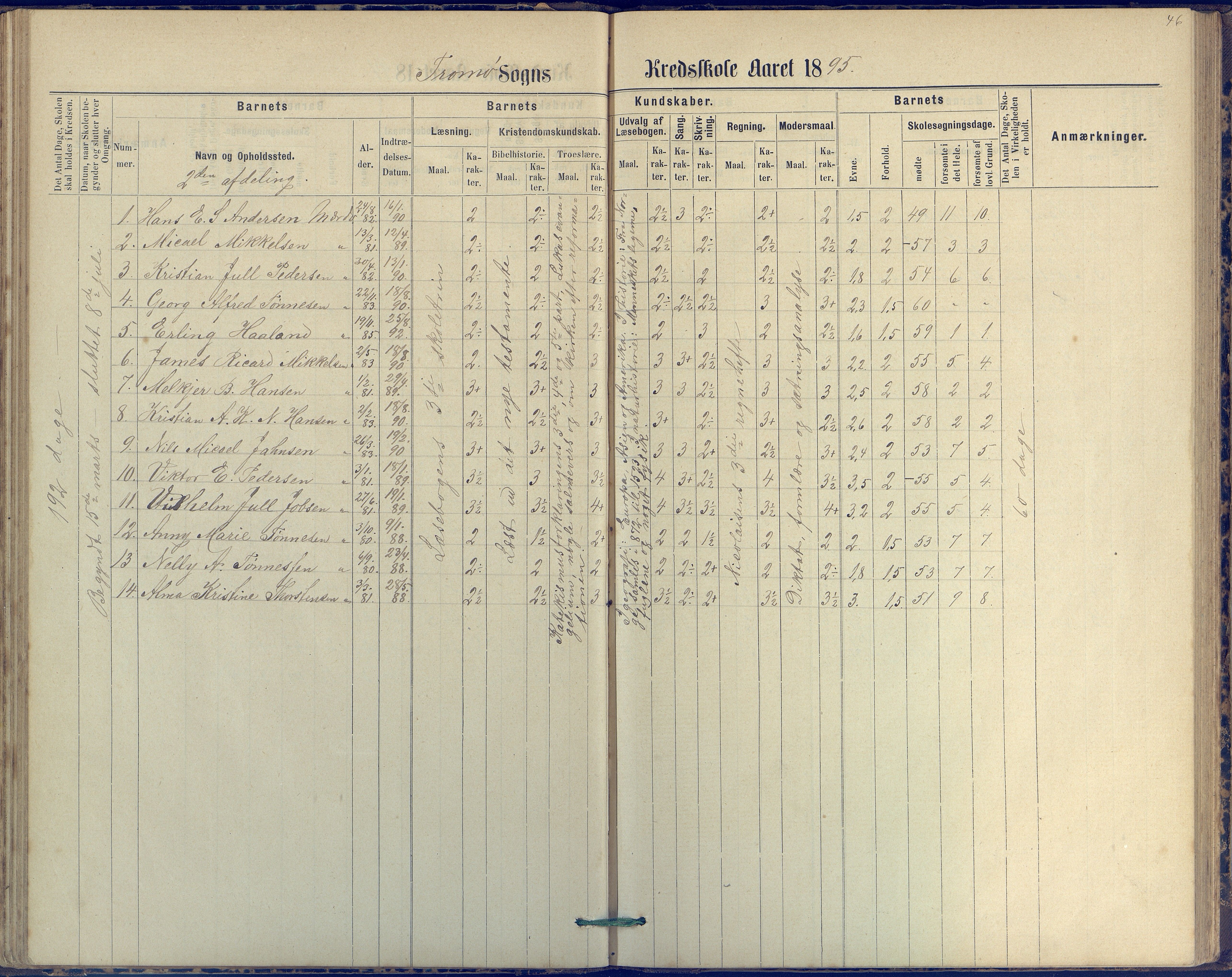 Tromøy kommune frem til 1971, AAKS/KA0921-PK/04/L0042: Merdø - Karakterprotokoll (også Nes skole, Stokken, til 1891), 1875-1910, p. 47