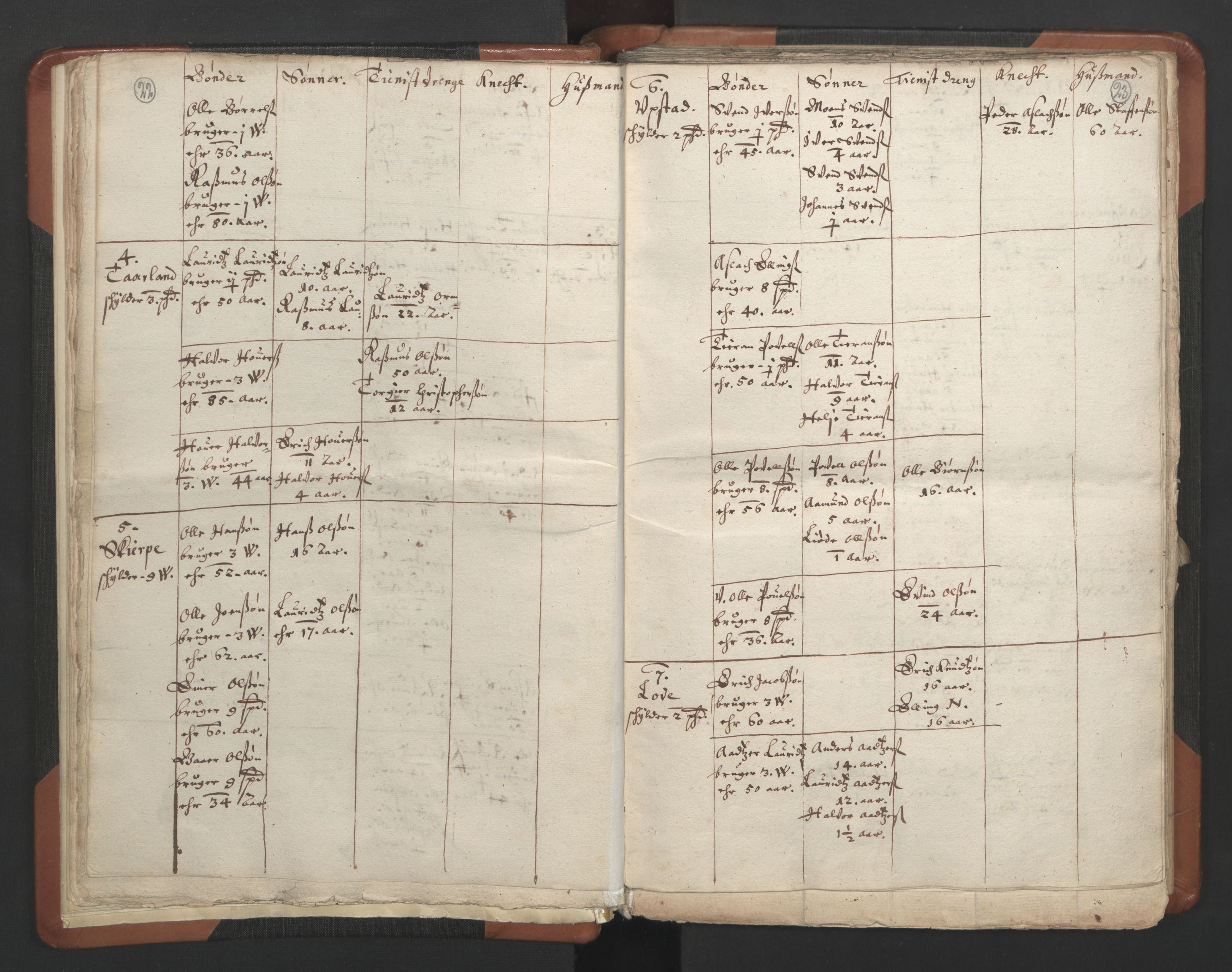 RA, Vicar's Census 1664-1666, no. 17: Jæren deanery and Dalane deanery, 1664-1666, p. 22-23