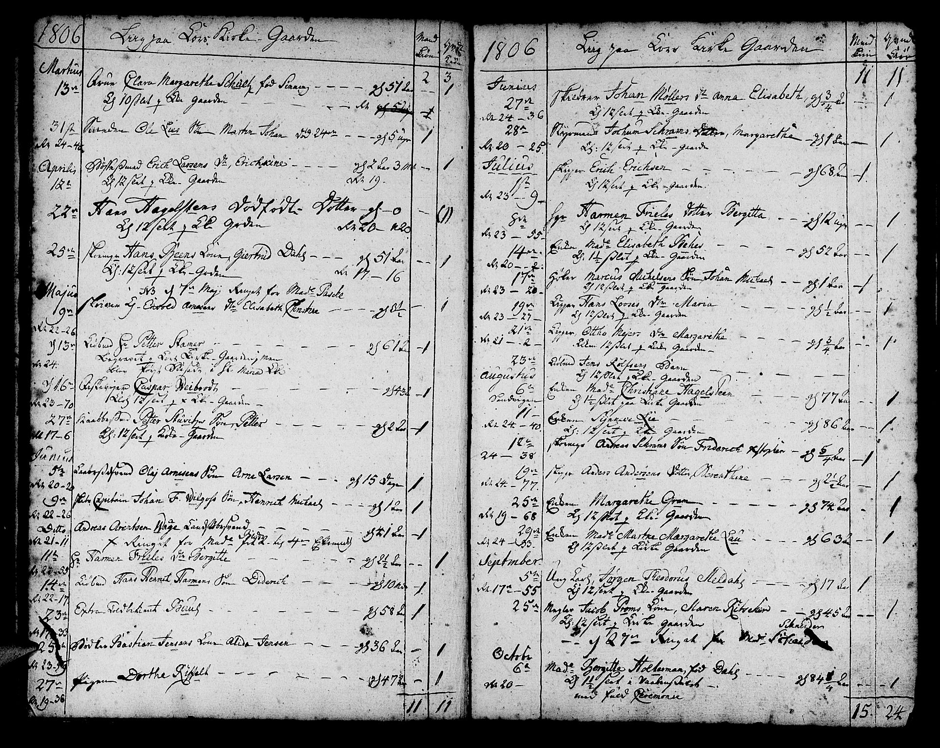 Korskirken sokneprestembete, SAB/A-76101/H/Haa/L0012: Parish register (official) no. A 12, 1786-1832, p. 149