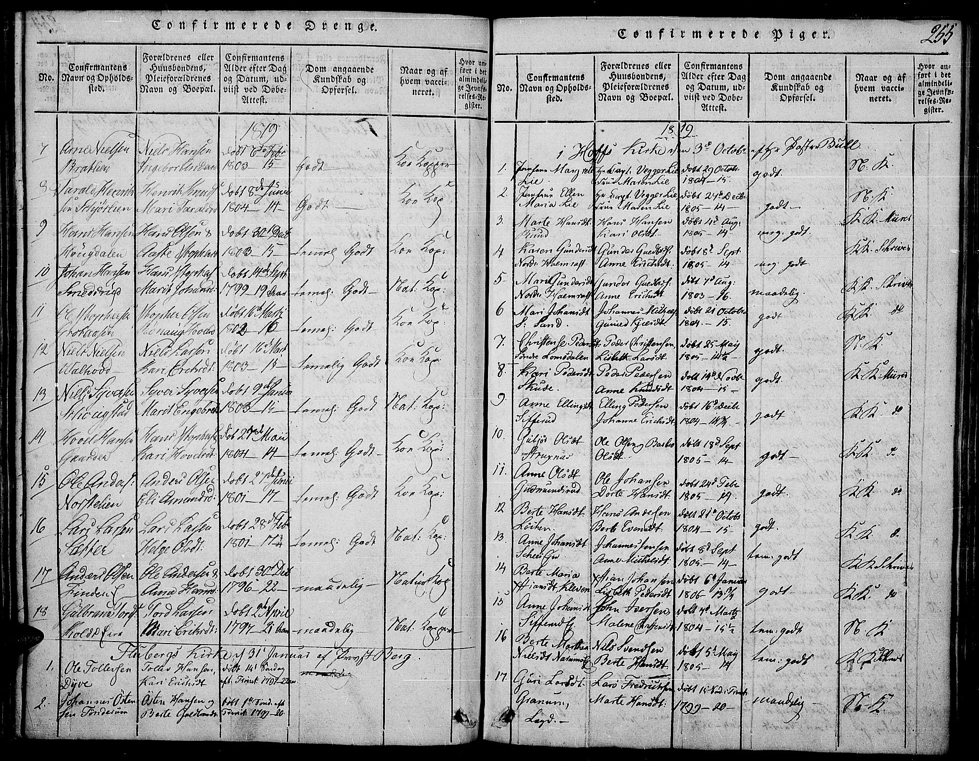 Land prestekontor, SAH/PREST-120/H/Ha/Haa/L0007: Parish register (official) no. 7, 1814-1830, p. 255