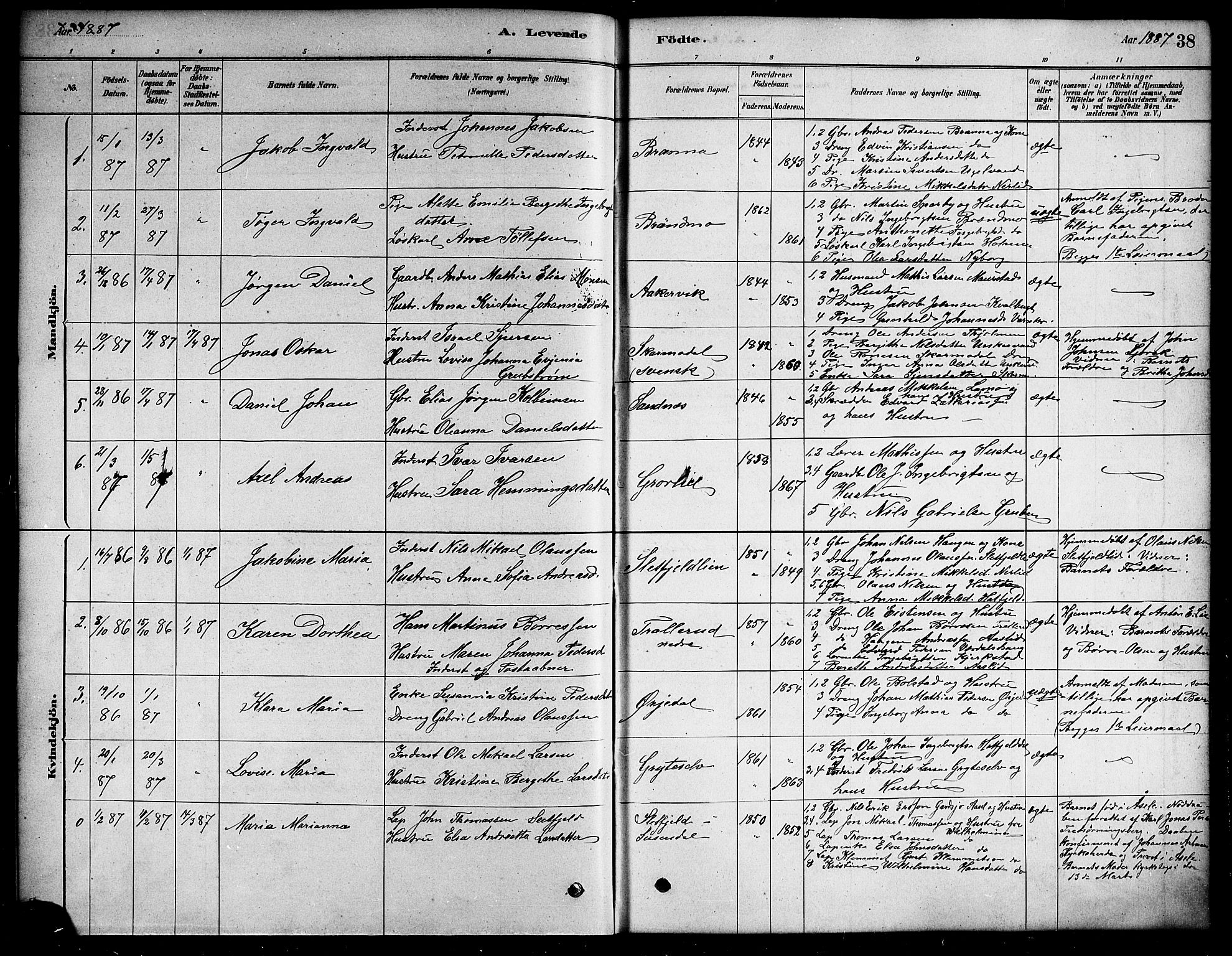 Ministerialprotokoller, klokkerbøker og fødselsregistre - Nordland, SAT/A-1459/823/L0330: Parish register (copy) no. 823C02, 1879-1916, p. 38