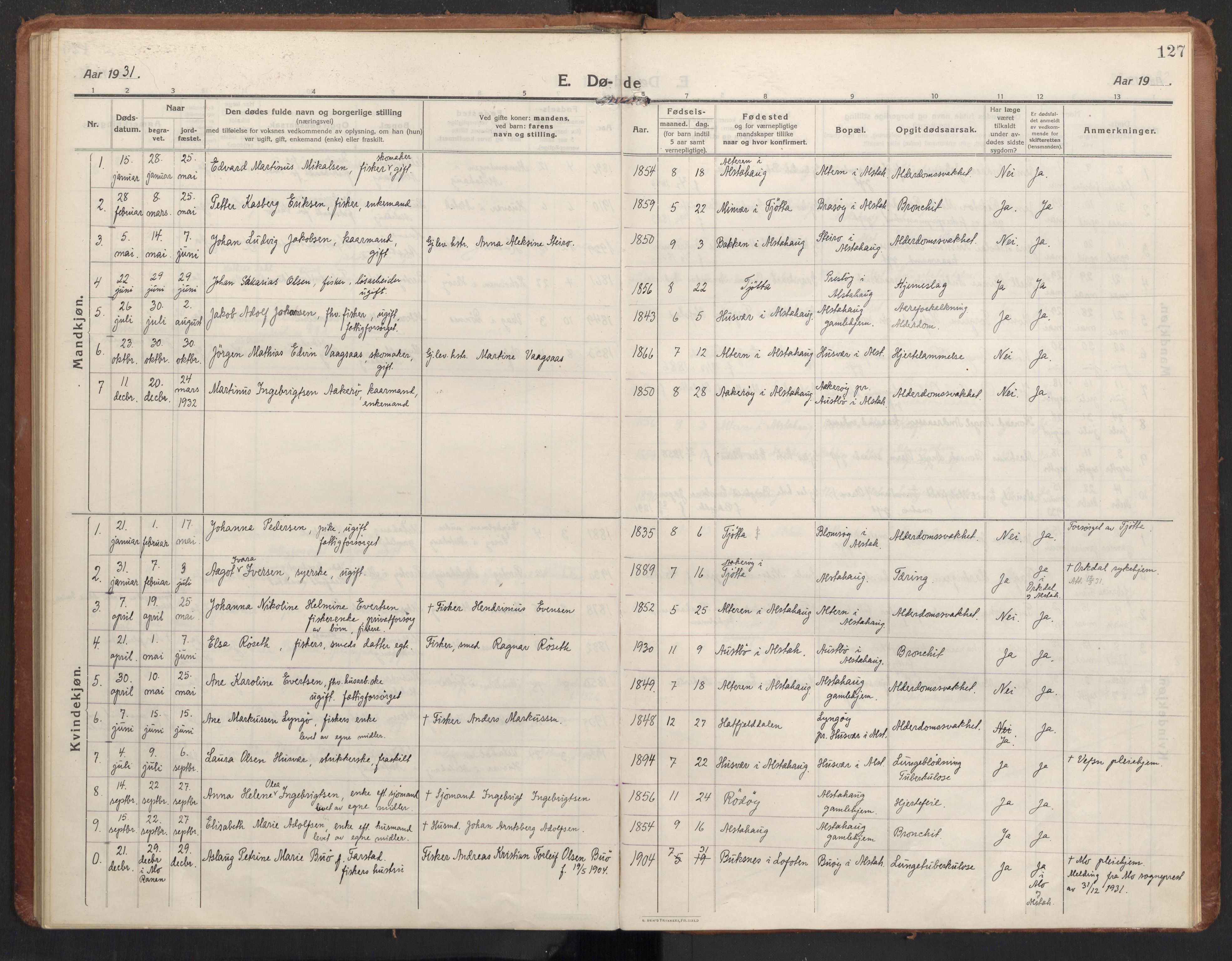 Ministerialprotokoller, klokkerbøker og fødselsregistre - Nordland, AV/SAT-A-1459/830/L0456: Parish register (official) no. 830A20, 1914-1937, p. 127