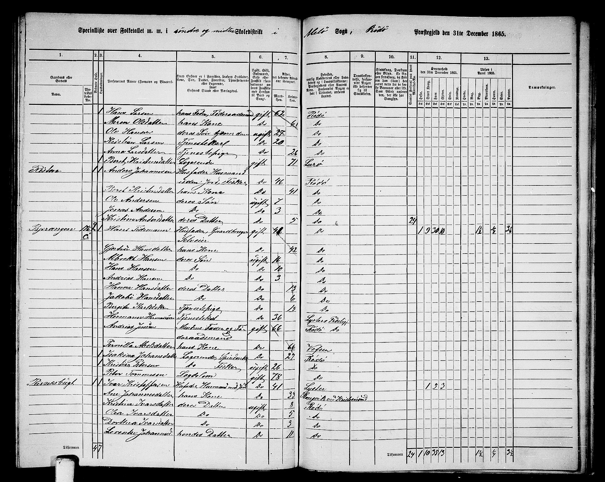 RA, 1865 census for Rødøy, 1865, p. 120