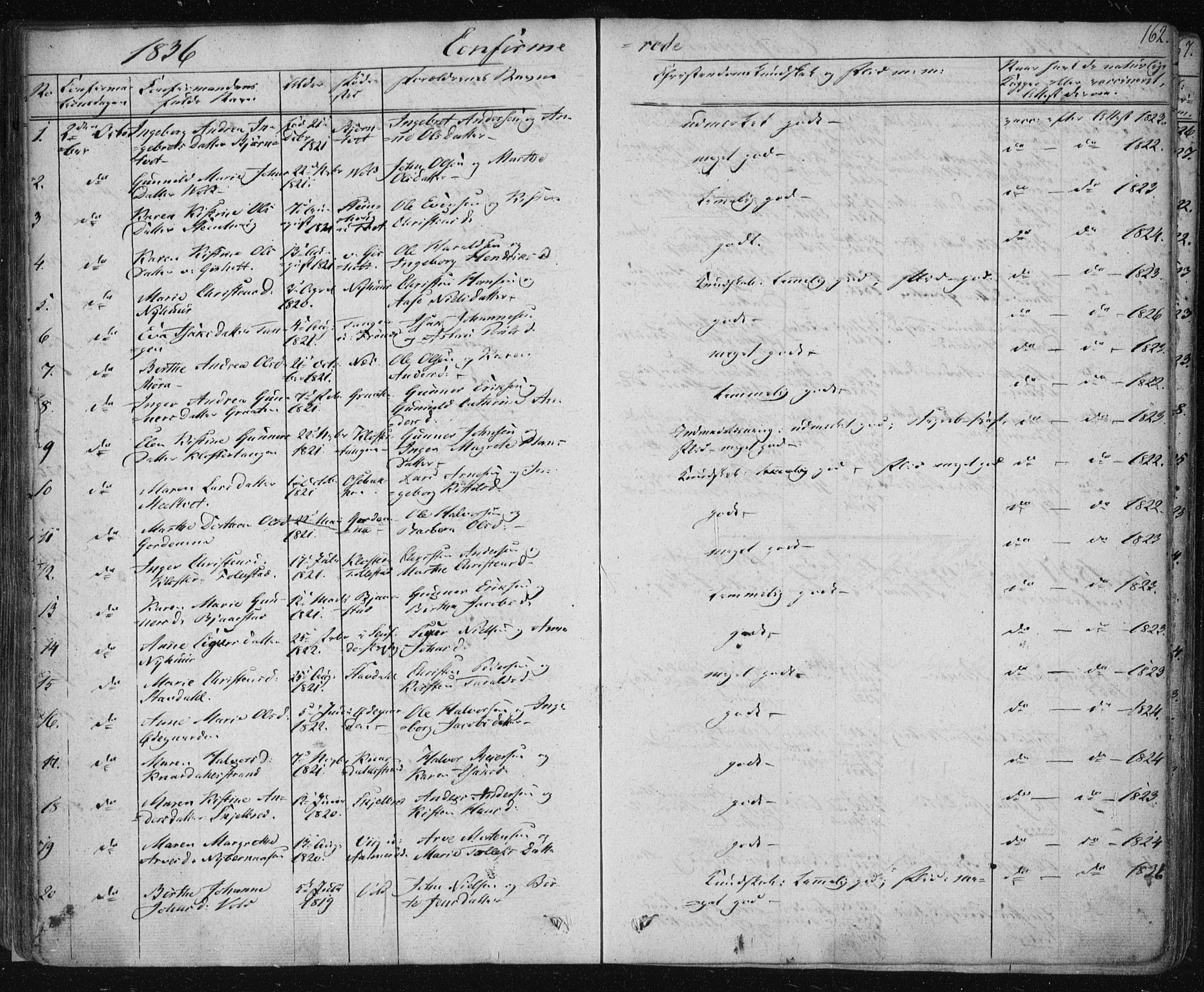 Solum kirkebøker, SAKO/A-306/F/Fa/L0005: Parish register (official) no. I 5, 1833-1843, p. 162