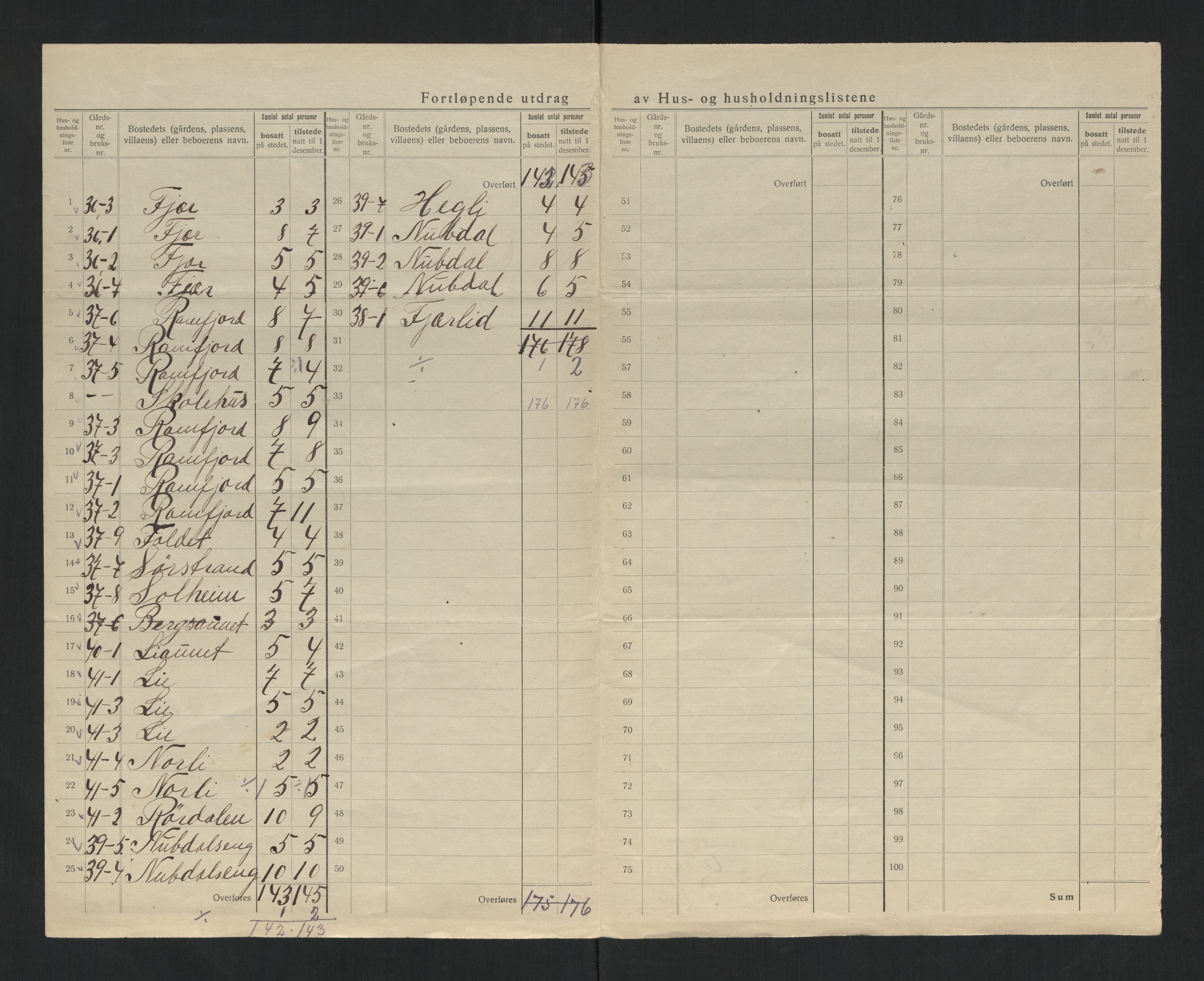 SAT, 1920 census for Kolvereid, 1920, p. 13