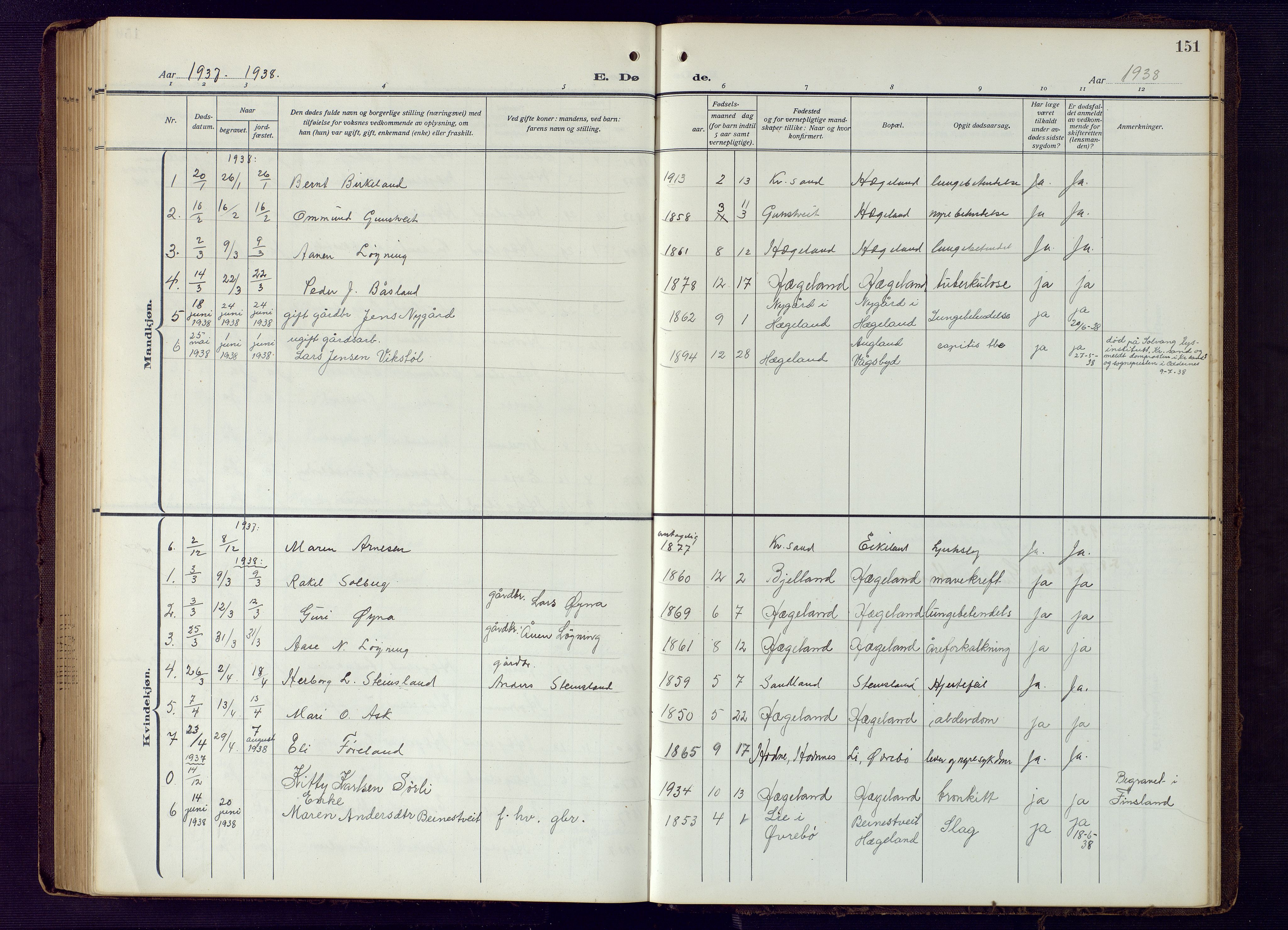 Vennesla sokneprestkontor, SAK/1111-0045/Fb/Fba/L0004: Parish register (copy) no. B 4, 1917-1948, p. 151