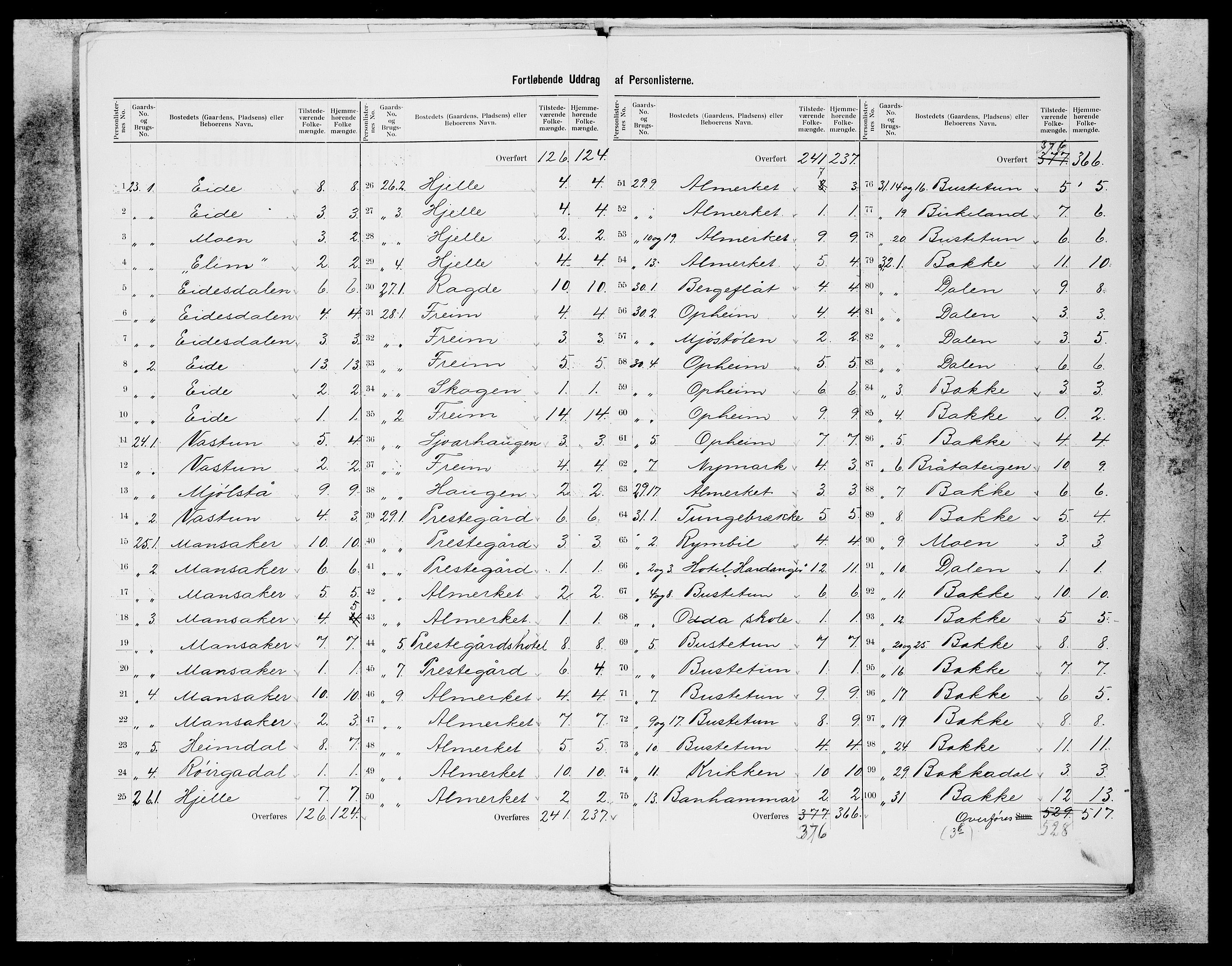 SAB, 1900 census for Ullensvang, 1900, p. 6