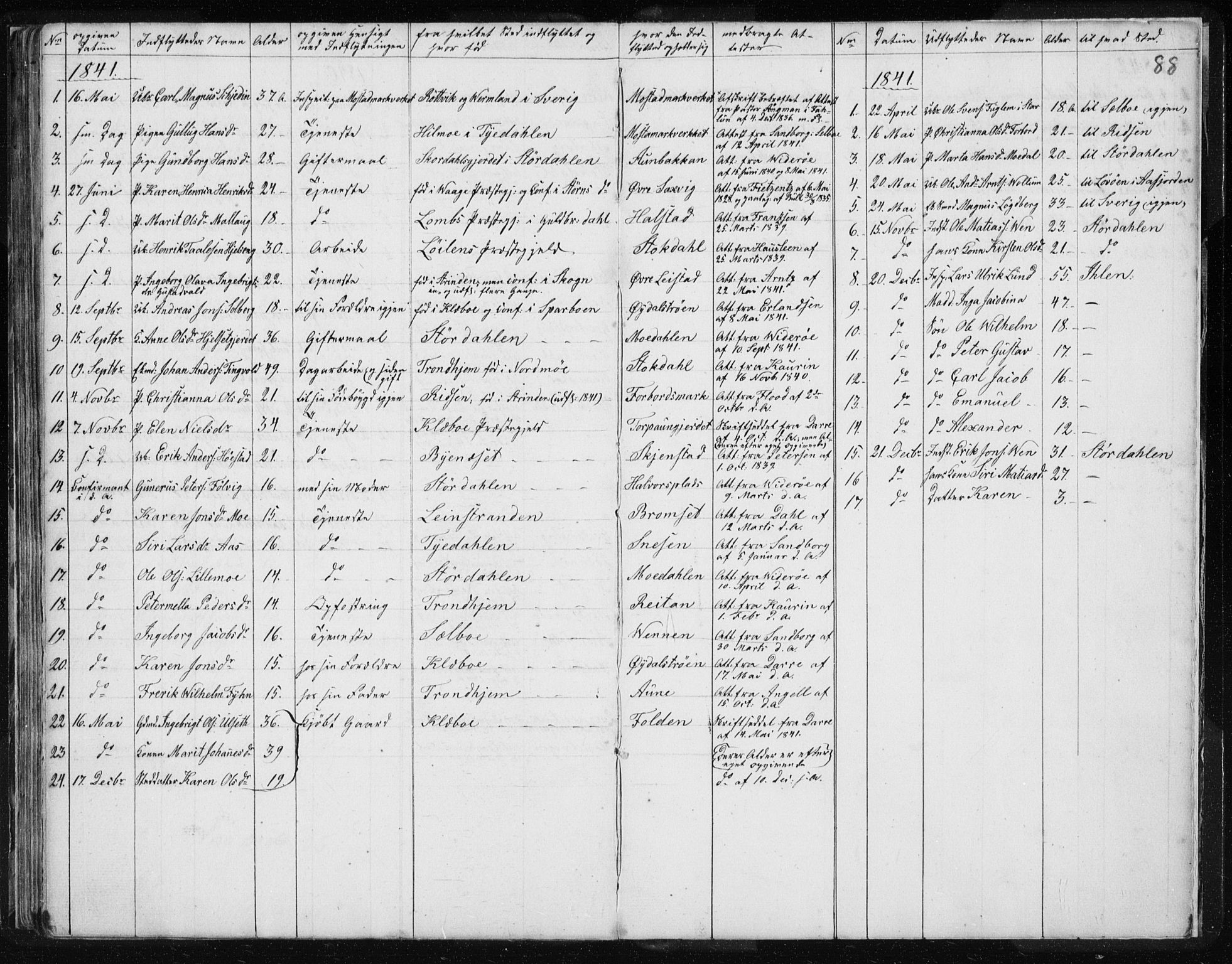 Ministerialprotokoller, klokkerbøker og fødselsregistre - Sør-Trøndelag, SAT/A-1456/616/L0405: Parish register (official) no. 616A02, 1831-1842, p. 88