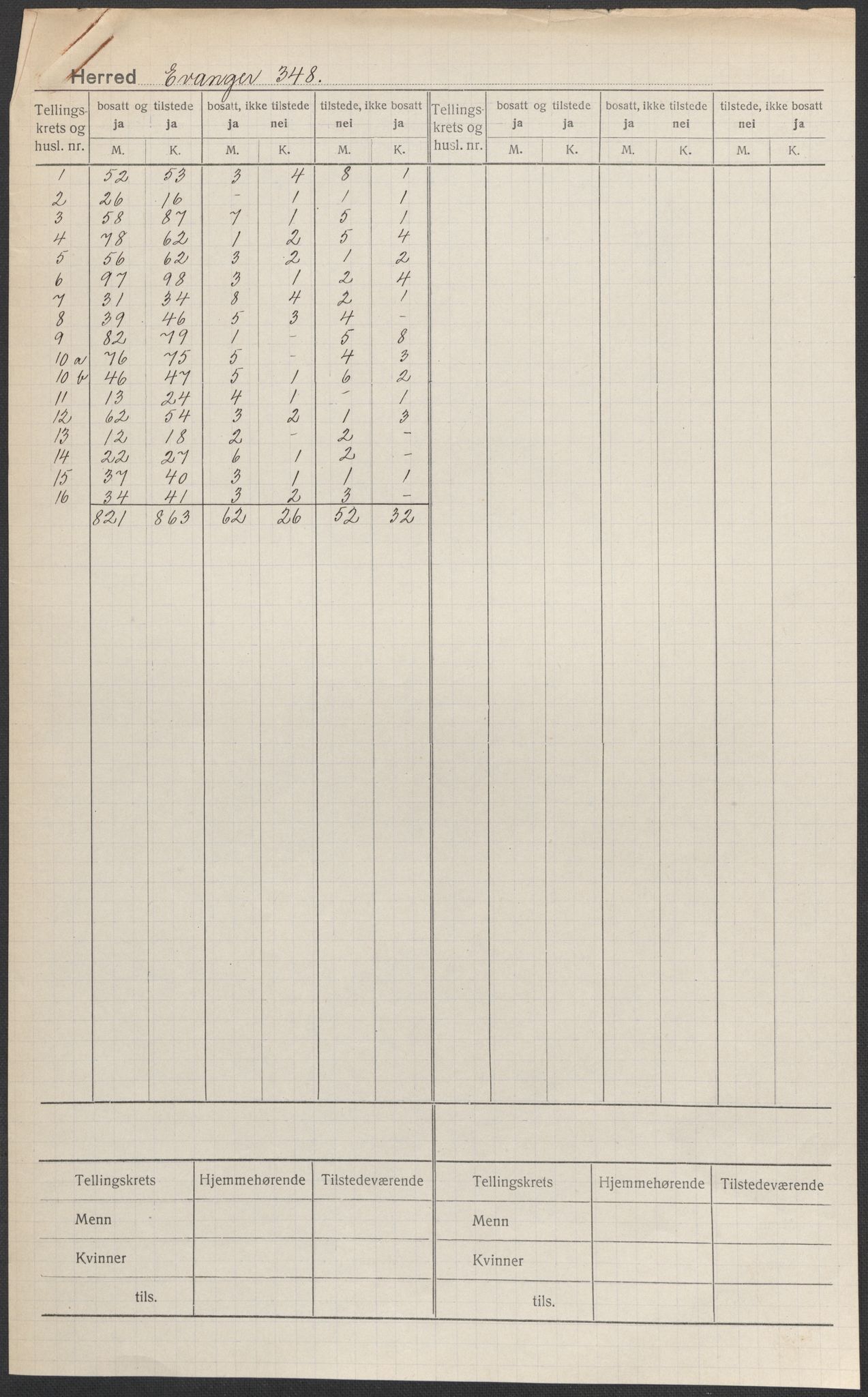 SAB, 1920 census for Evanger, 1920, p. 1