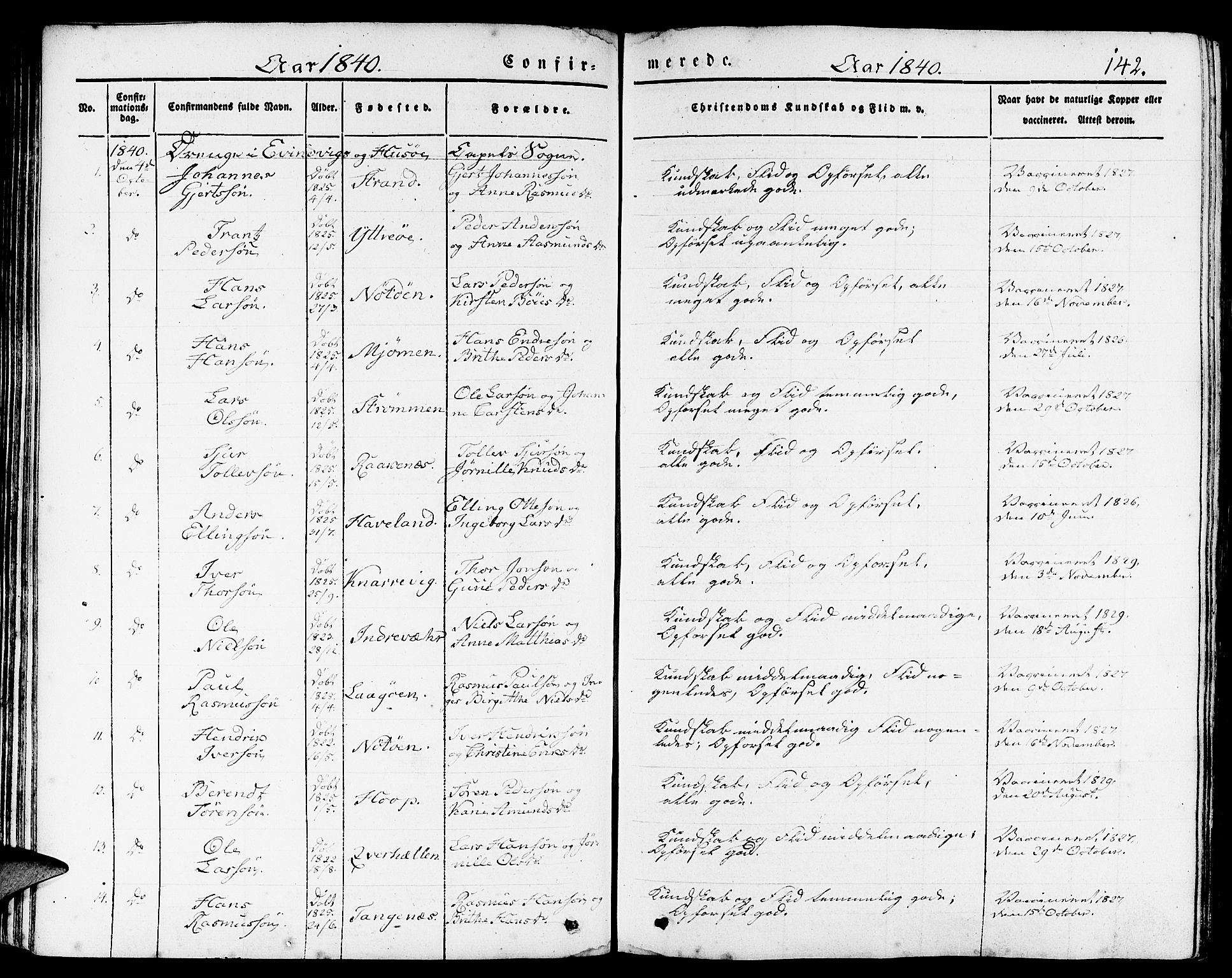 Gulen sokneprestembete, AV/SAB-A-80201/H/Haa/Haaa/L0020: Parish register (official) no. A 20, 1837-1847, p. 142