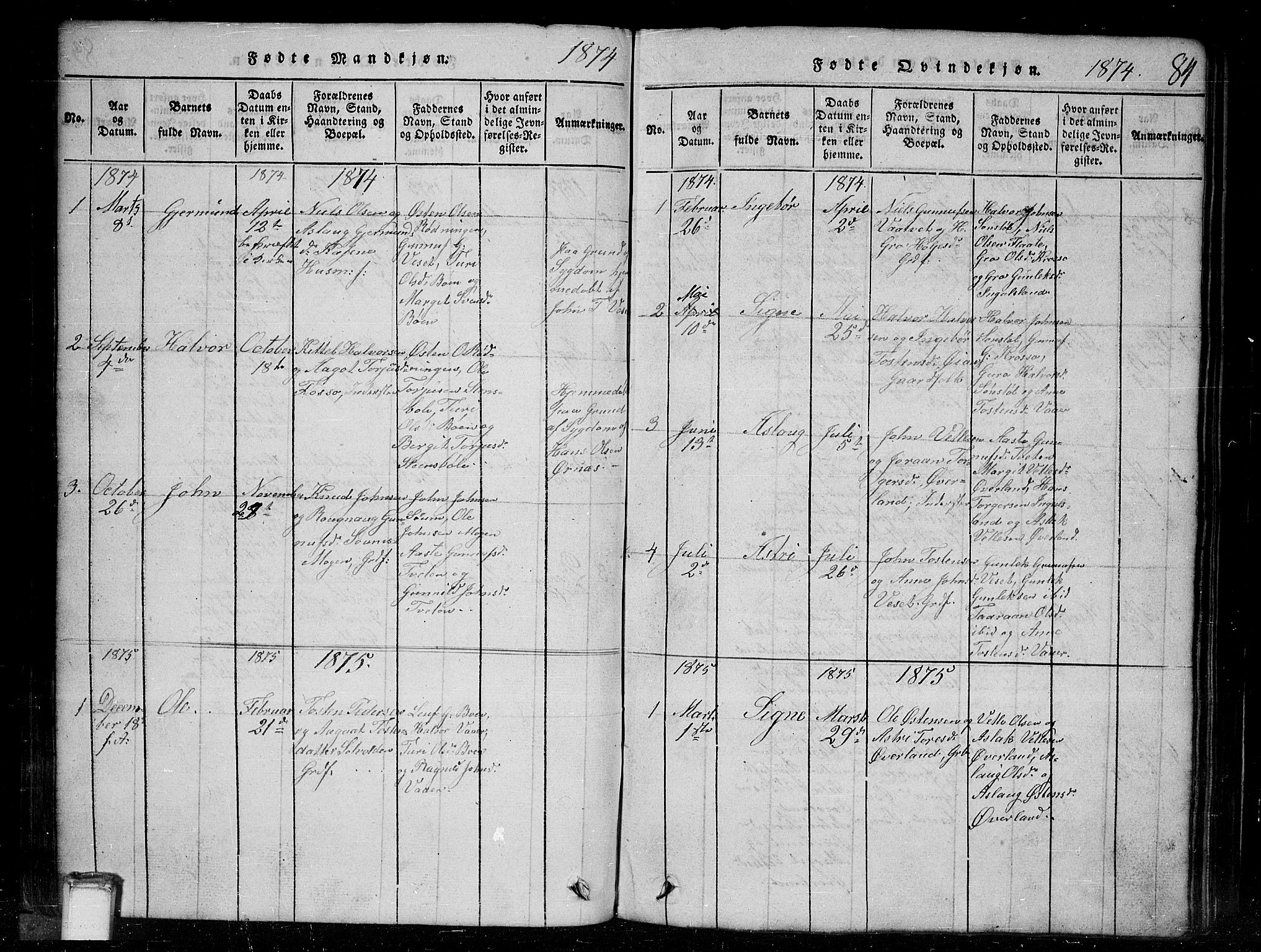 Tinn kirkebøker, SAKO/A-308/G/Gc/L0001: Parish register (copy) no. III 1, 1815-1879, p. 84