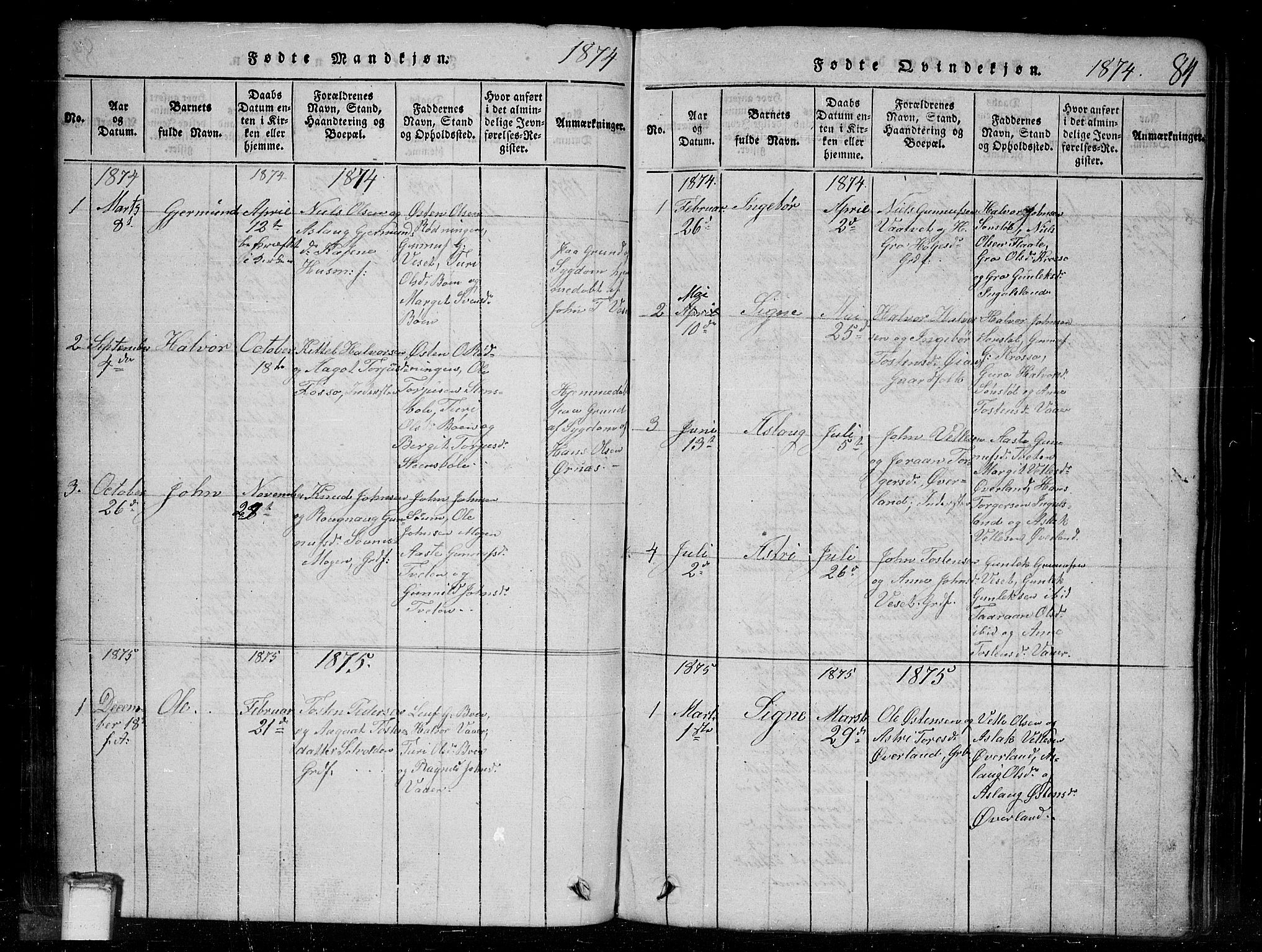 Tinn kirkebøker, AV/SAKO-A-308/G/Gc/L0001: Parish register (copy) no. III 1, 1815-1879, p. 84